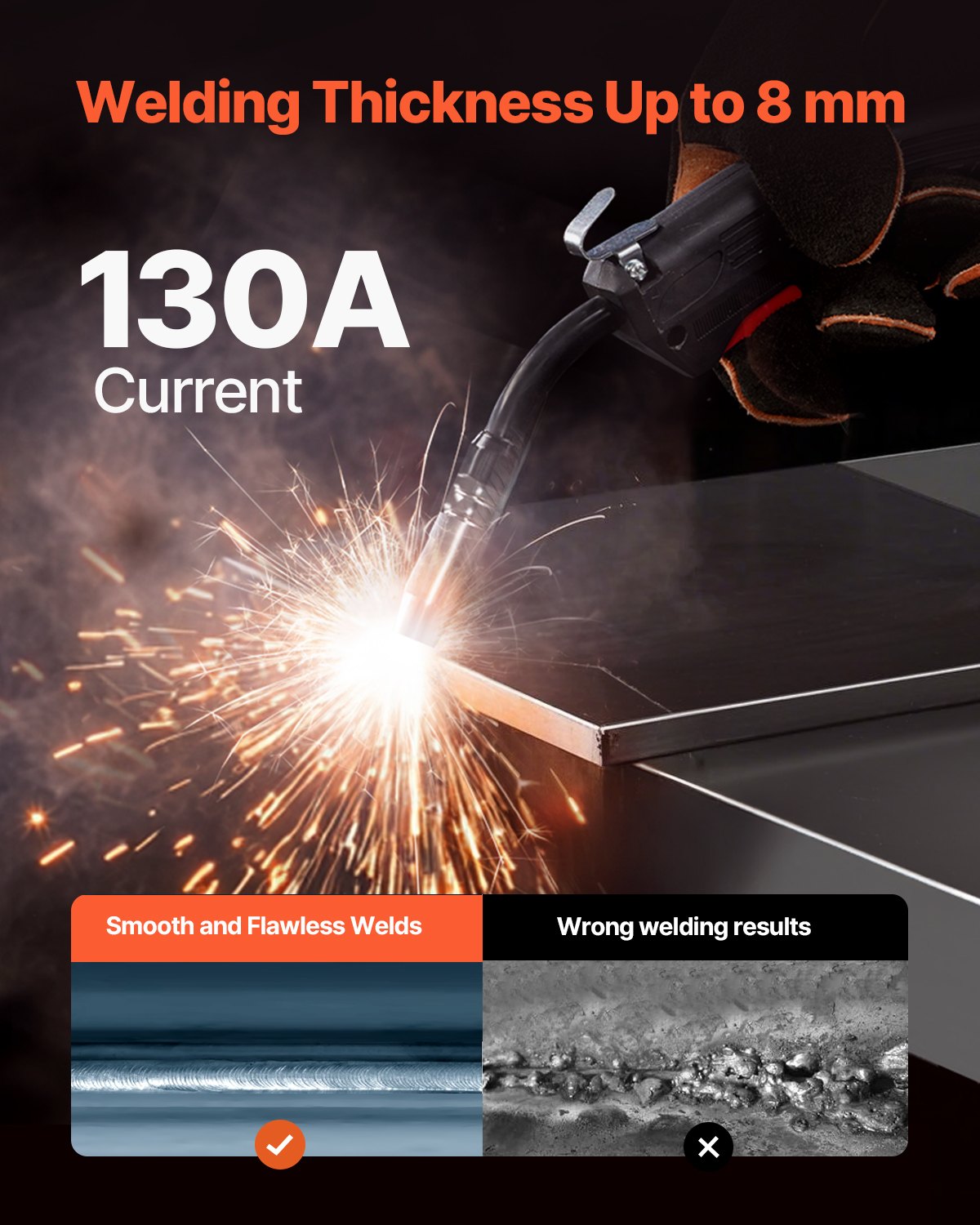 VEVOR MIG Welder 130Amp Gasless Flux Core Mig Welding Machine with IGBT Inverter 