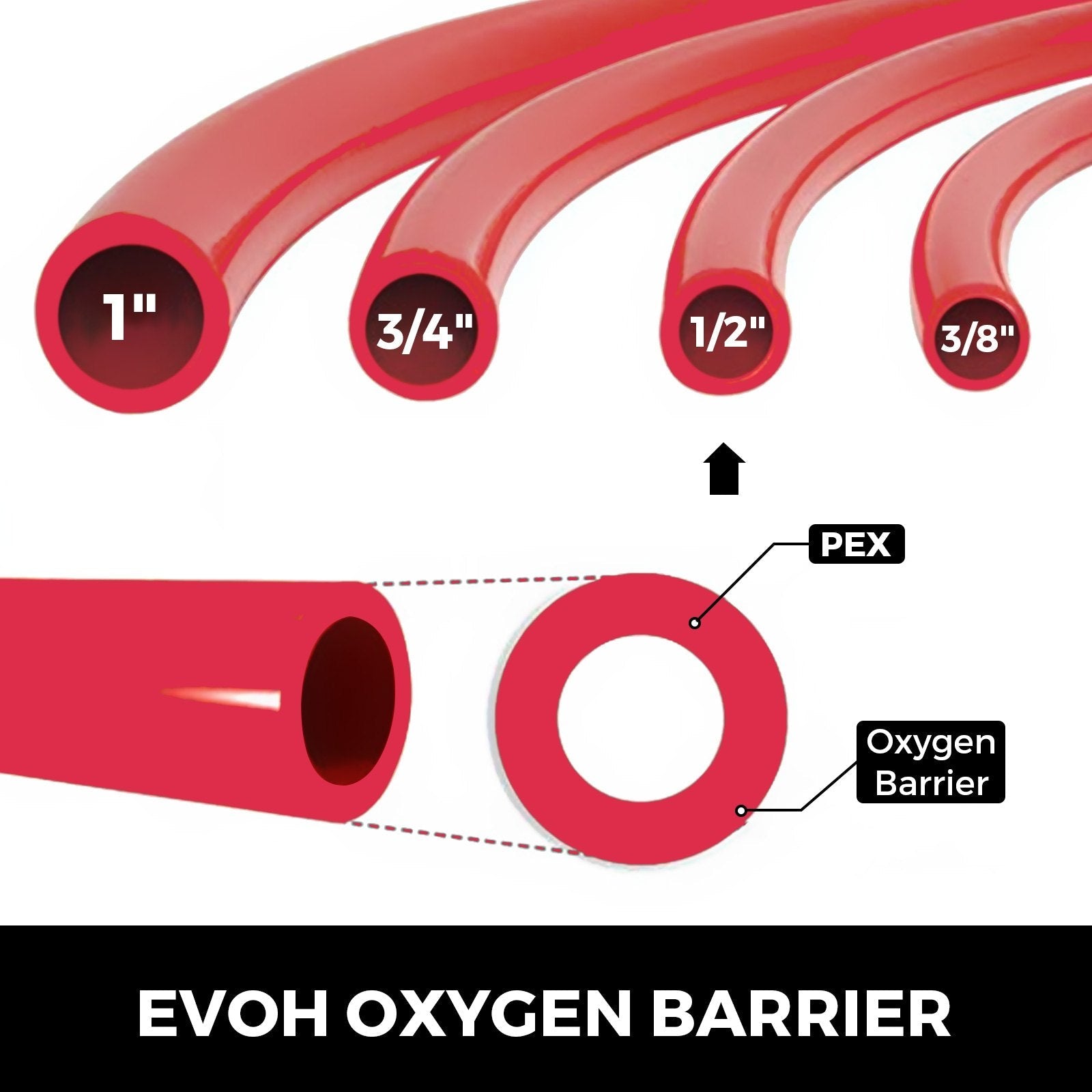 VEVOR Oxygen Barrier PEX Tubing - 1/2 Inch X 900 Feet Tube Coil - EVOH PEX-B Pipe for Residential Commercial Radiant Floor Heating Pex Pipe (1/2\" O2-Barrier, 900Ft/Red) 