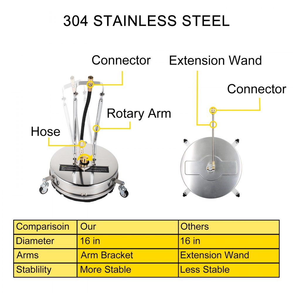 VEVOR Surface Cleaner, 4000 psi Pressure Surface Cleaner, 16" Pressure Washer Surface Cleaner 1/4" QC Pressure Washing Surface Cleaner Stainless Steel Pressure Cleaner for Decks with Twin Rotary Arm 
