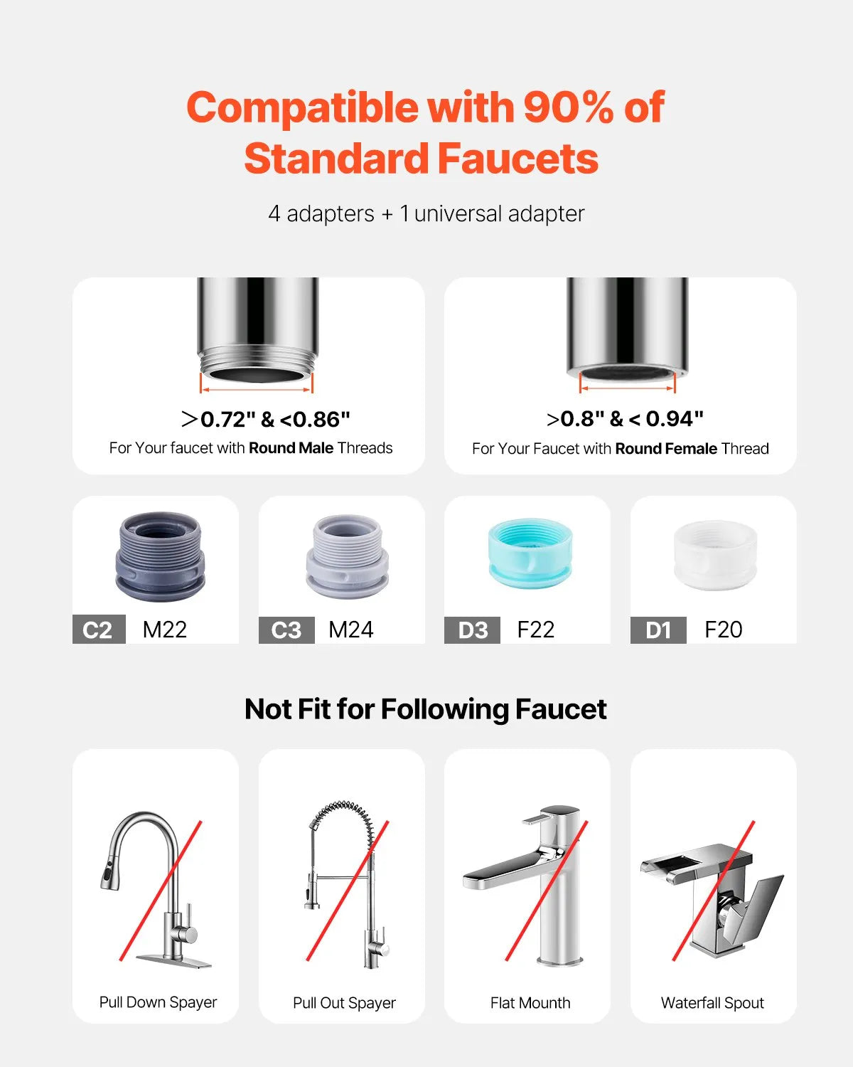 VEVOR Faucet Mount Water Filter Sink Water Purifier for Kitchen Vertical White