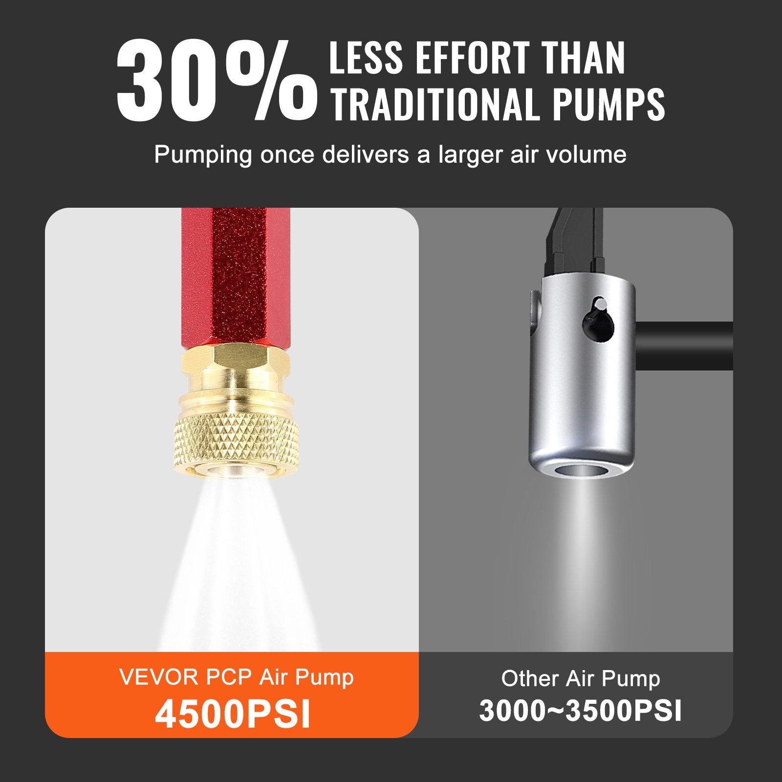 VEVOR High Pressure Hand Pump 3 Stage Airgun PCP Pump 4500PSI Stirrup Pump Air Rifle Filling Stirrup Pump(30MPA) 