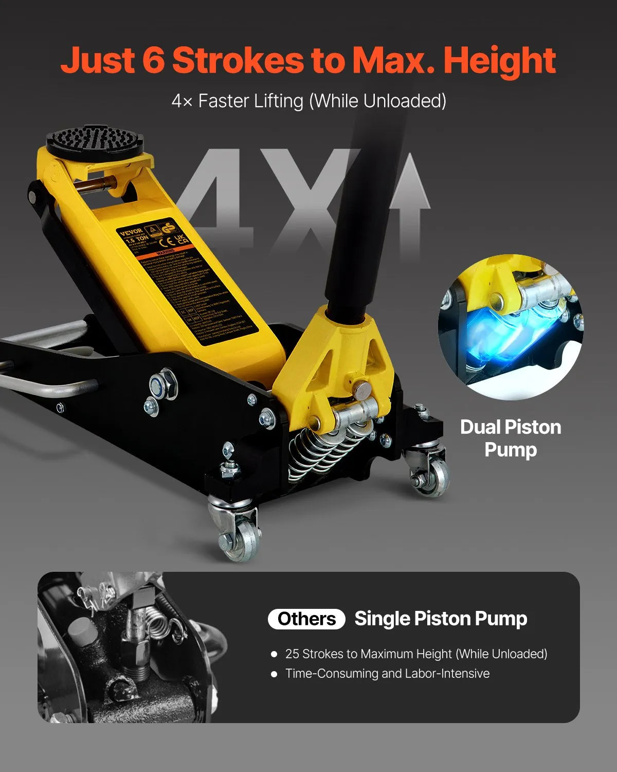 VEVOR Floor Jack, 1.5 Ton Low Profile Floor Jack, Aluminum and Steel Racing Floor Jack with Dual Pistons Quick Lift Pump, Floor Jack Lifting Range 3-3/20"-14-10/27"