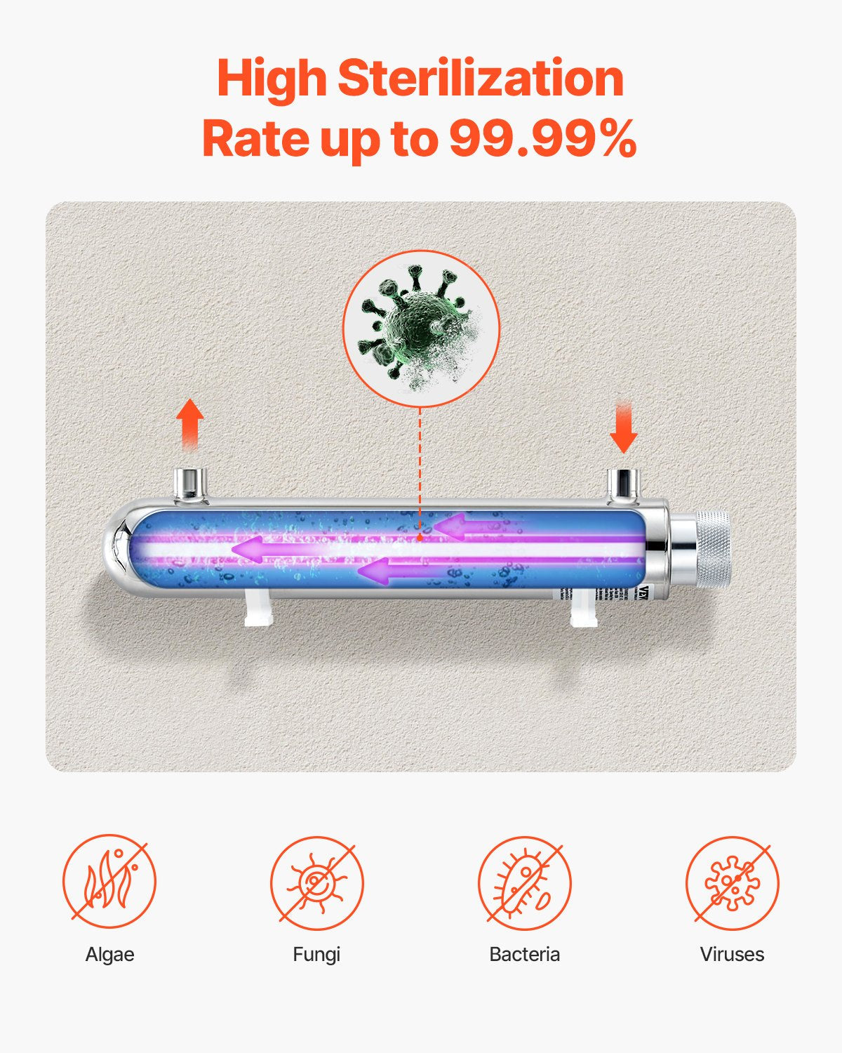 VEVOR 110V 12W UV Water Purifier 1GPM Ultraviolet Water Purifier Filter 