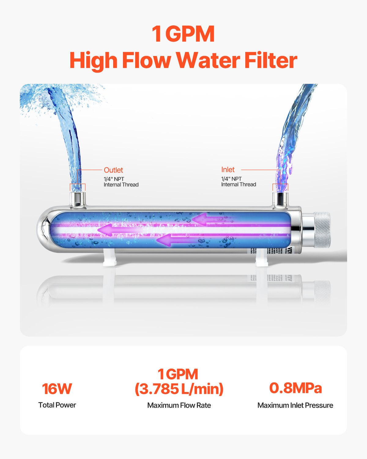 VEVOR 110V 12W UV Water Purifier 1GPM Ultraviolet Water Purifier Filter 