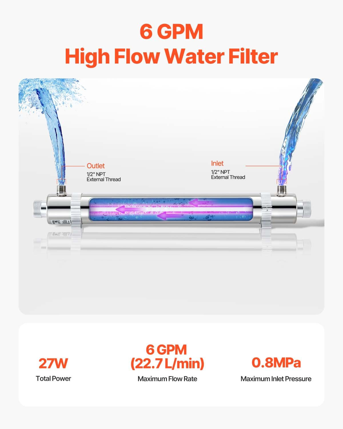 VEVOR 110V 25W UV Water Purifier 6GPM Ultraviolet Water Purifier Filter 