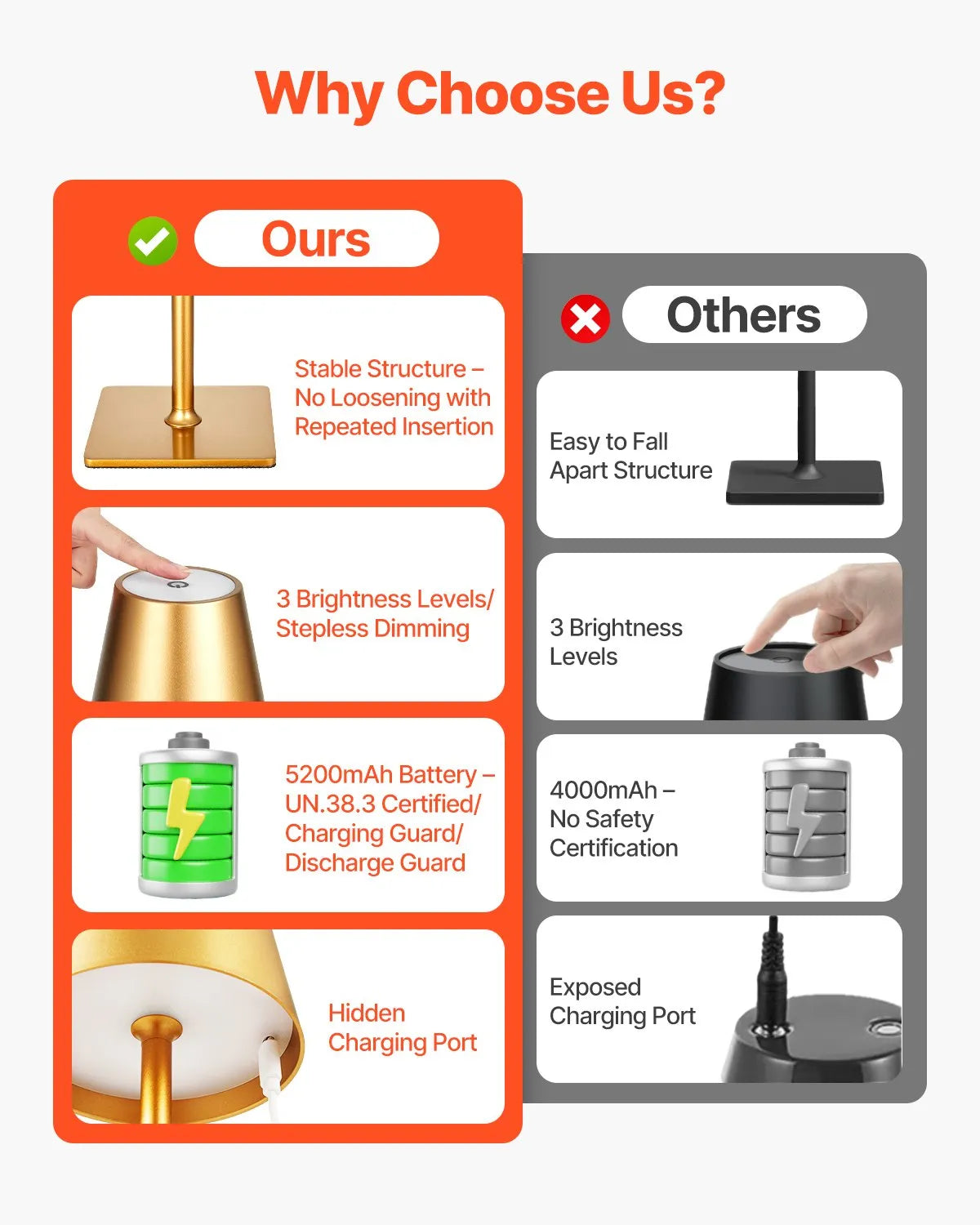 VEVOR Cordless Table Lamp 2-Pack 5200mAh Rechargeable Battery Desk Lamp Gold