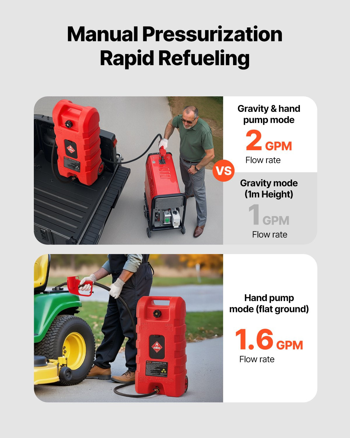 VEVOR Fuel Caddy 15 Gallon Portable Fuel Tank with Gravity & Hand Pump Modes 