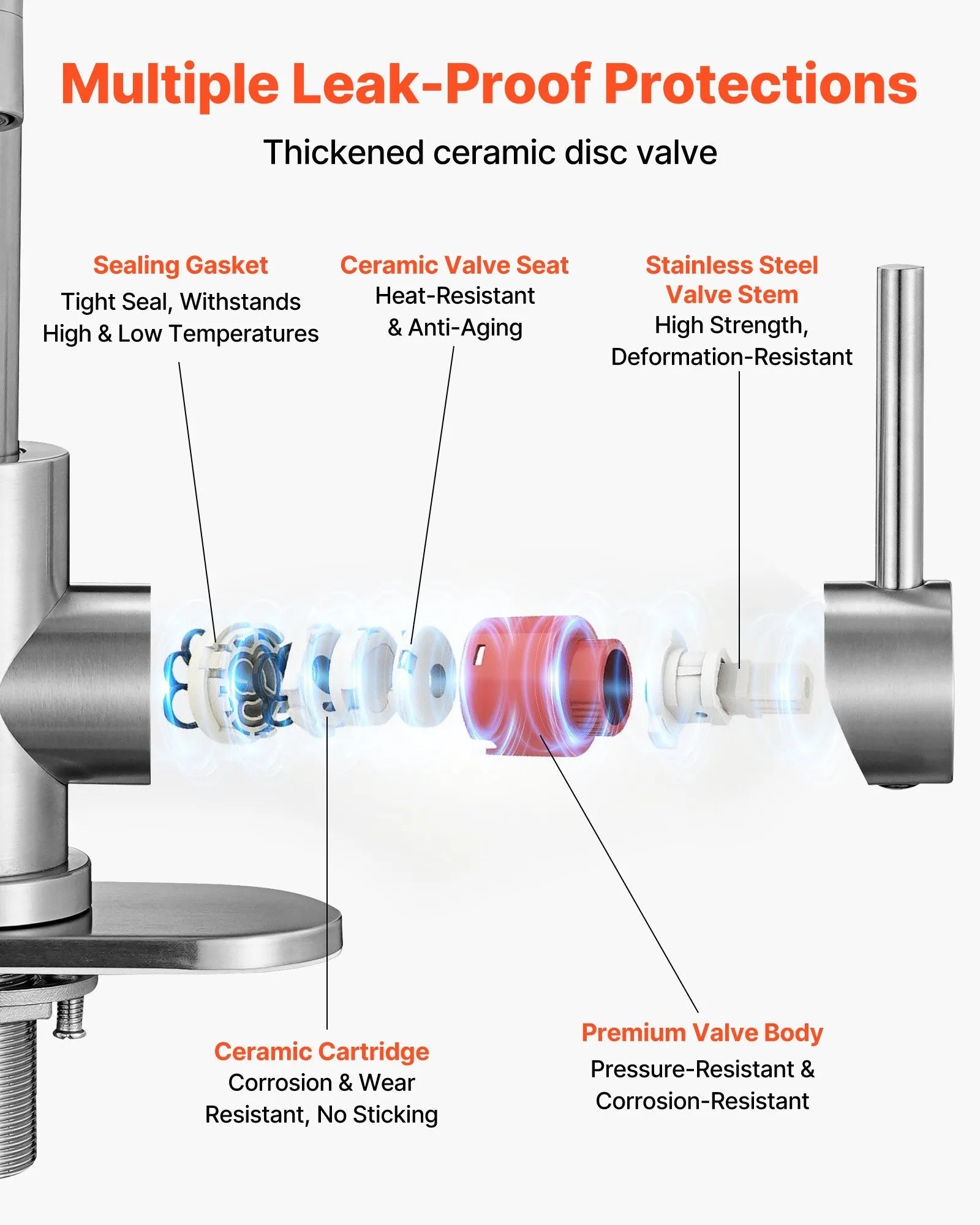 VEVOR Single Handle Sink Faucet, Kitchen Faucet Brushed Nickel Single Handle, Kitchen Water Faucets with Anti-Splash Aerator, Suitable for Bathroom, RV, Bar Sink, Public Restroom, High Arc Spout 