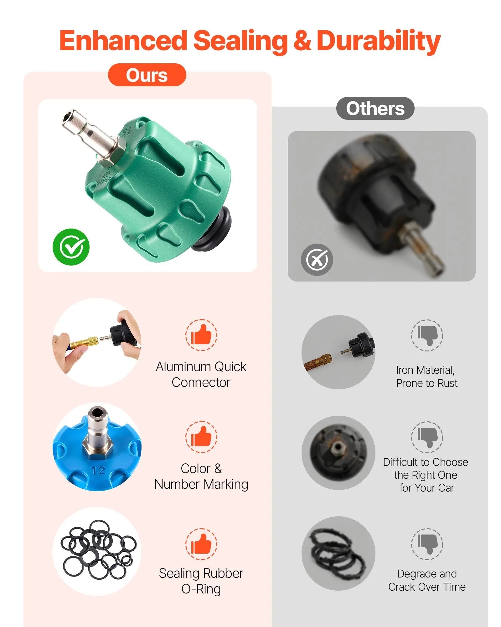 VEVOR Coolant Pressure Tester Kit, 47Pcs Radiator Vacuum Refill Kit with 3 Metal Adapters, Universal Fit, Automotive Cooling System Pressure Tester Tool, with Pressures Pump & Aluminum-Plastic Filler 