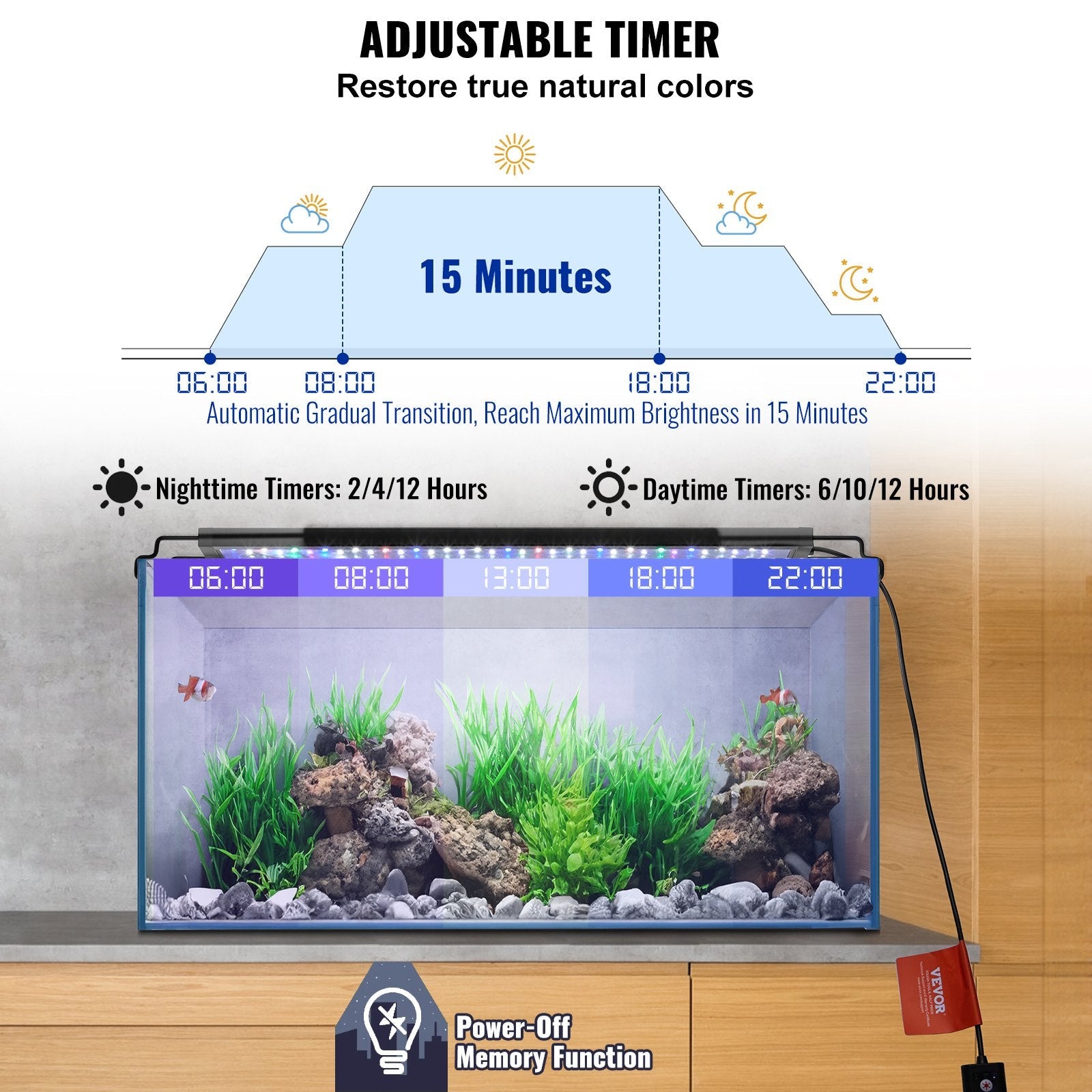 VEVOR Aquarium Light, 14W Full Spectrum Fish Tank Light with 5 Levels Adjustable Brightness, Adjustable Timer and Power-Off Memory, with ABS Shell Extendable Brackets for 18"-24" Freshwater Fish Tank 