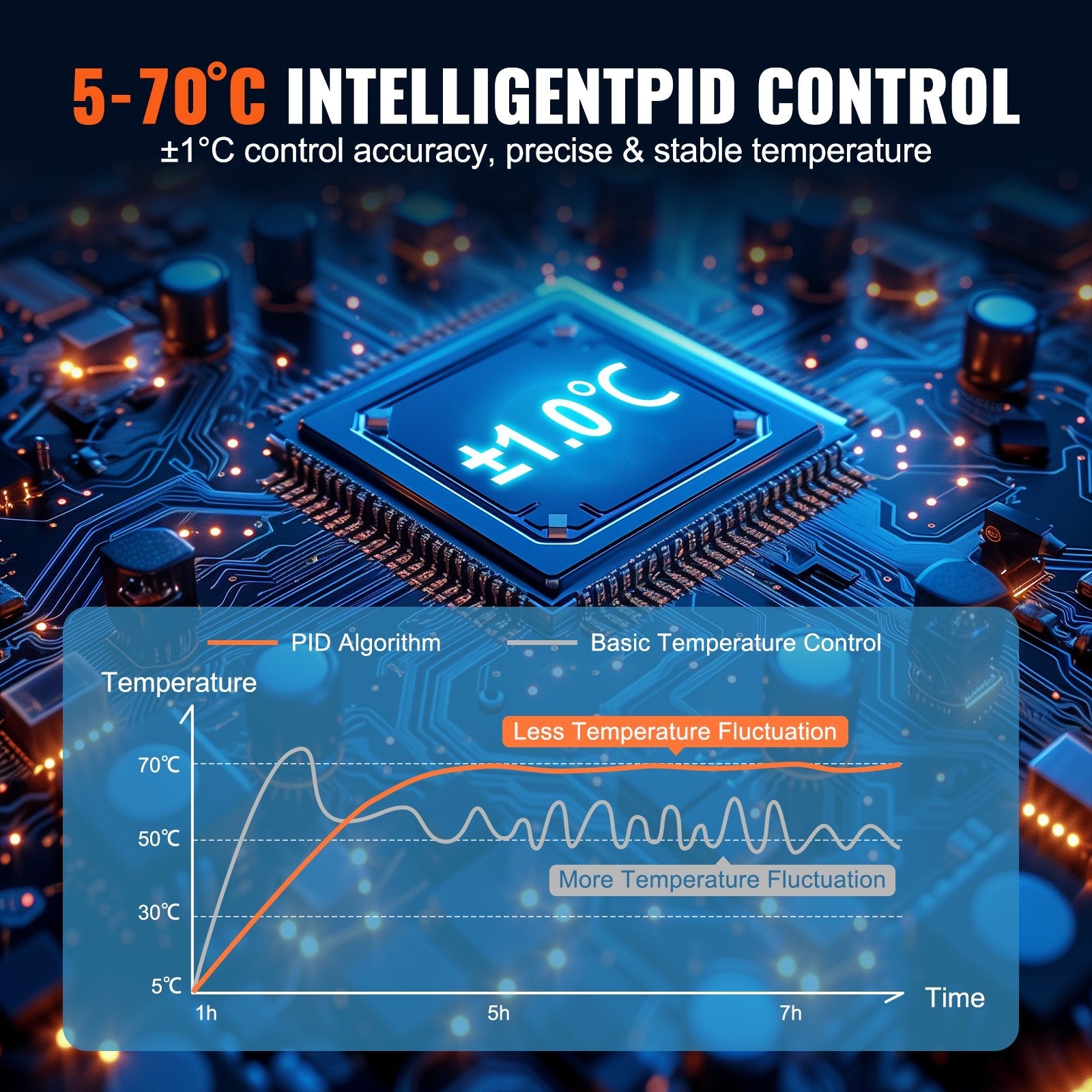 VEVOR Microbiological Lab Incubator 20L Precise Temp Control from 0°C to 70°C 
