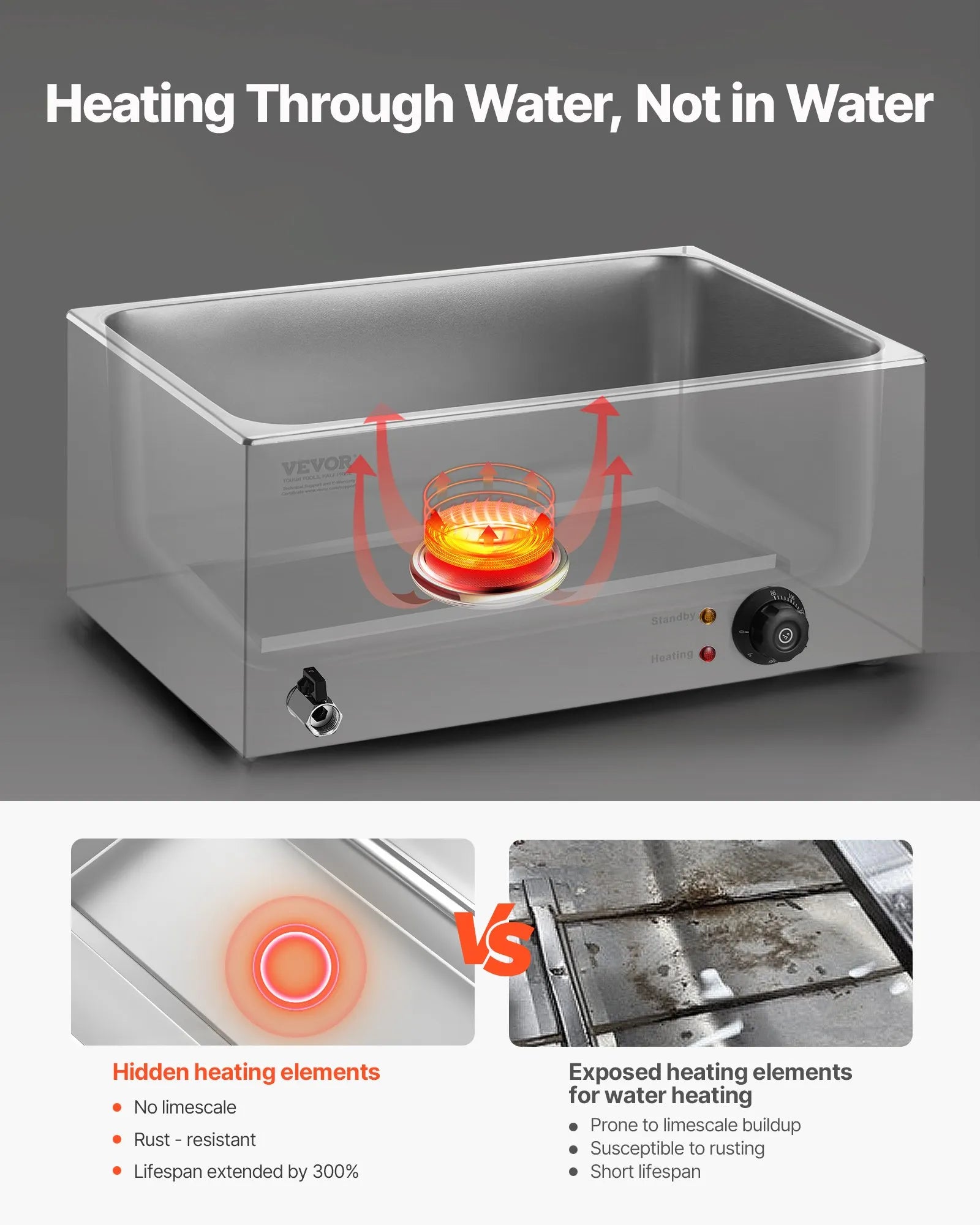 VEVOR Commercial Electric Food Warmer 5-Pan Countertop Buffet 15.3QT Bain Marie