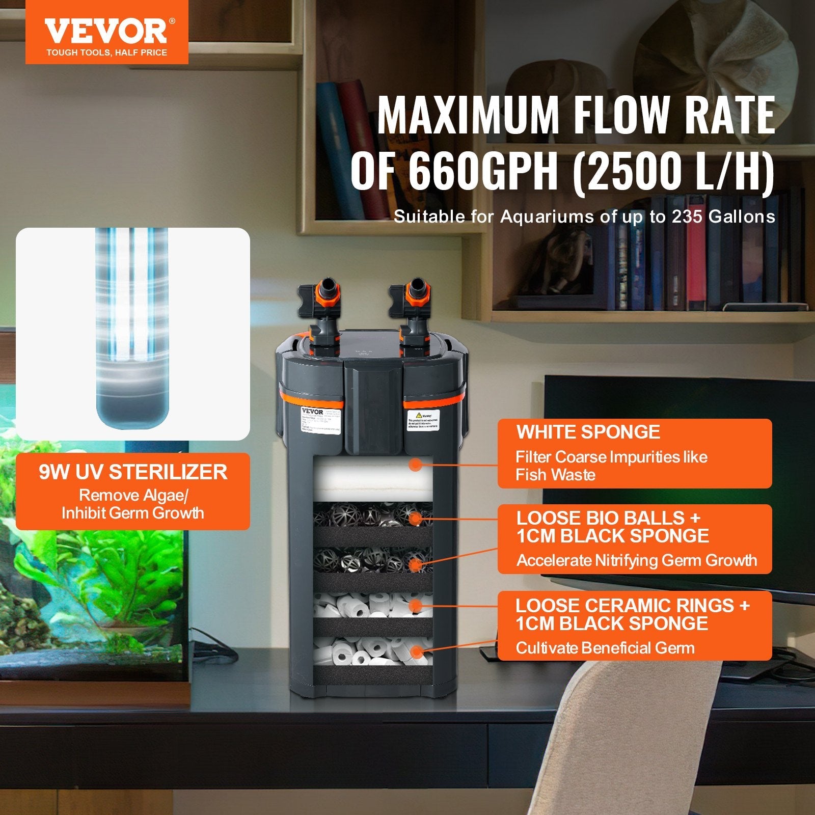 VEVOR Aquarium Filter 660GPH, 5-Stage Canister Filter 235 Gallon, Ultra-Quiet Internal Aquarium Filter with UV Protection, Submersible Power Filter with Multiple Function for Fish Tanks, 25W 