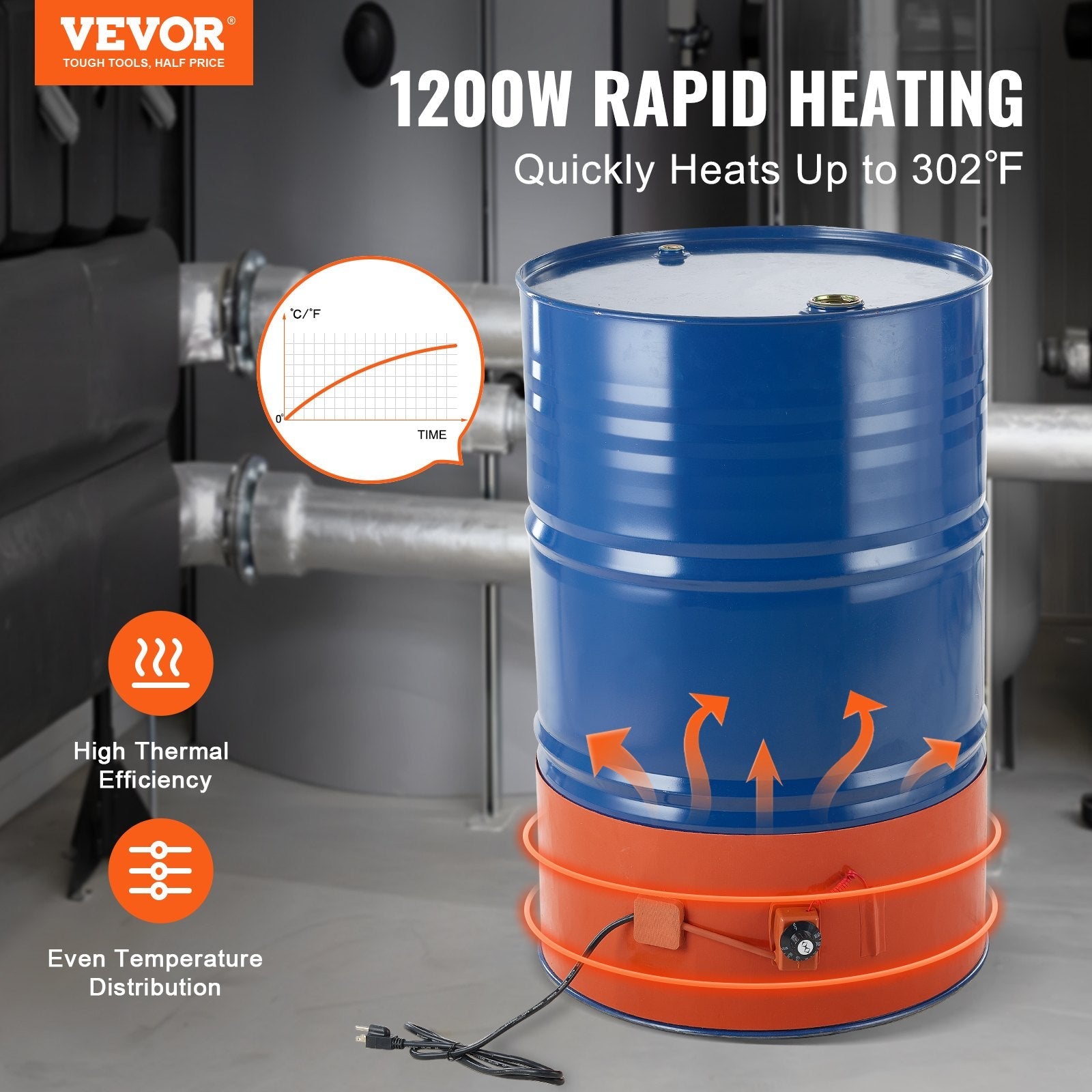 VEVOR 55 Gallon Metal Drum Heater 1200 Watt 10 inch Width, 86-302? Adjustable 