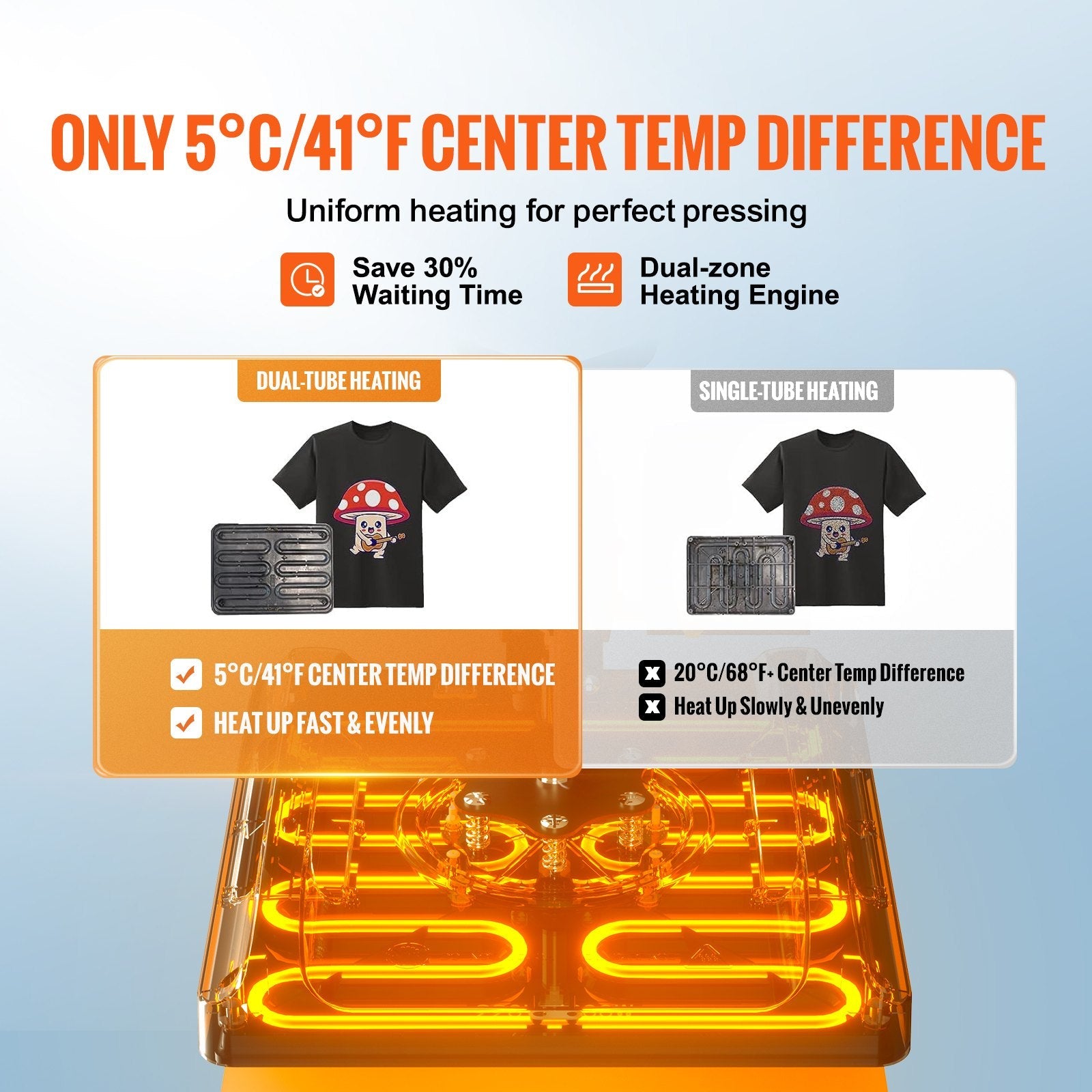 VEVOR Heat Press, 15x15inches Heat Press Machine 5 in 1, Anti-Scald Fast-Heating, Swing Away Digital Control Multifunctional Heat Press, Sublimation Combo for T-shirts Hats Caps Mugs Plates 