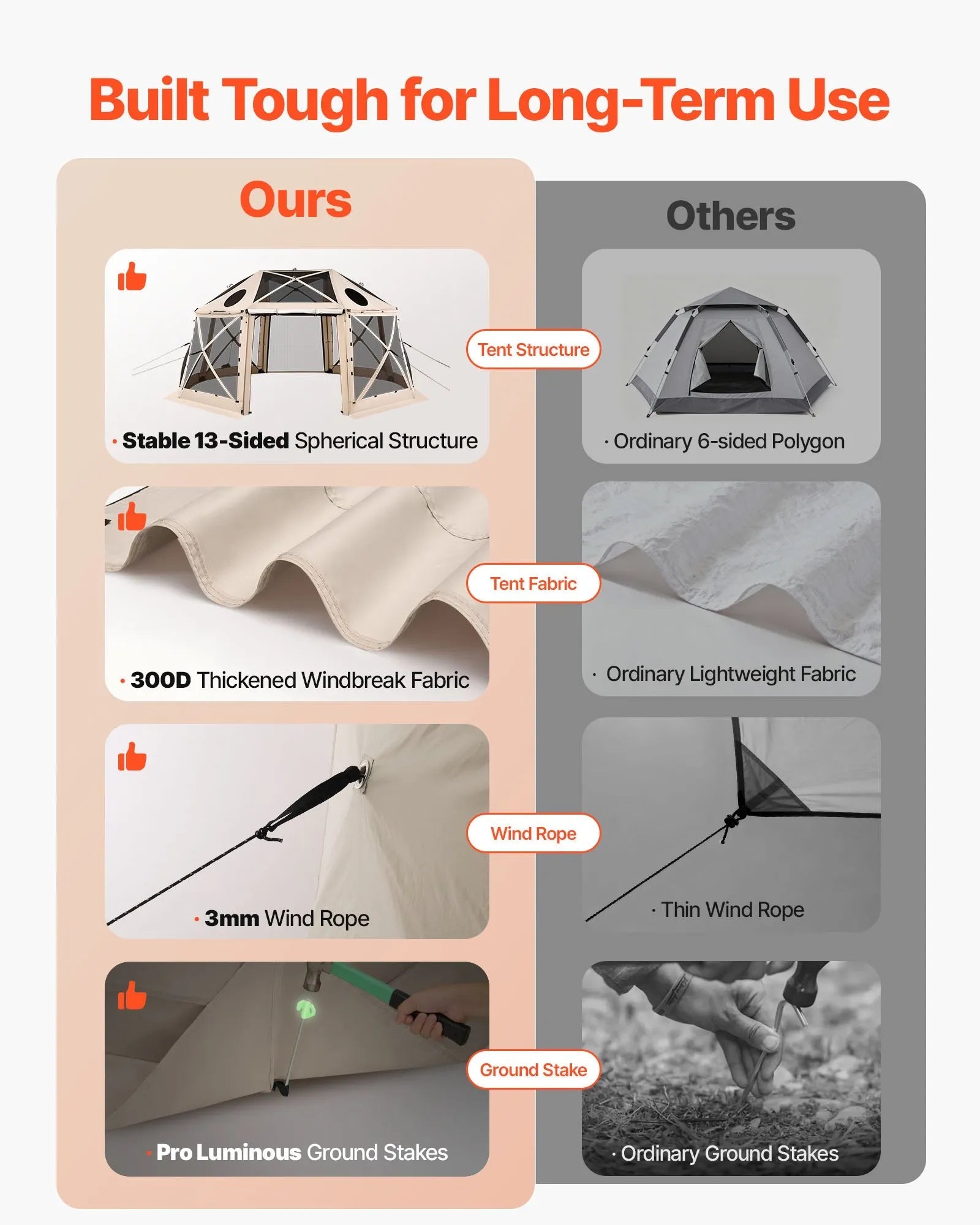 VEVOR Pop up Gazebo Screen Tent, 15 x 15 ft, 13-Sided Spherical Camping Canopy Tent with Removable Top & Carry Bag, Quick-Set & Bite-Proof, Screen House Sun Shelter for 12-15 Persons, Beige 