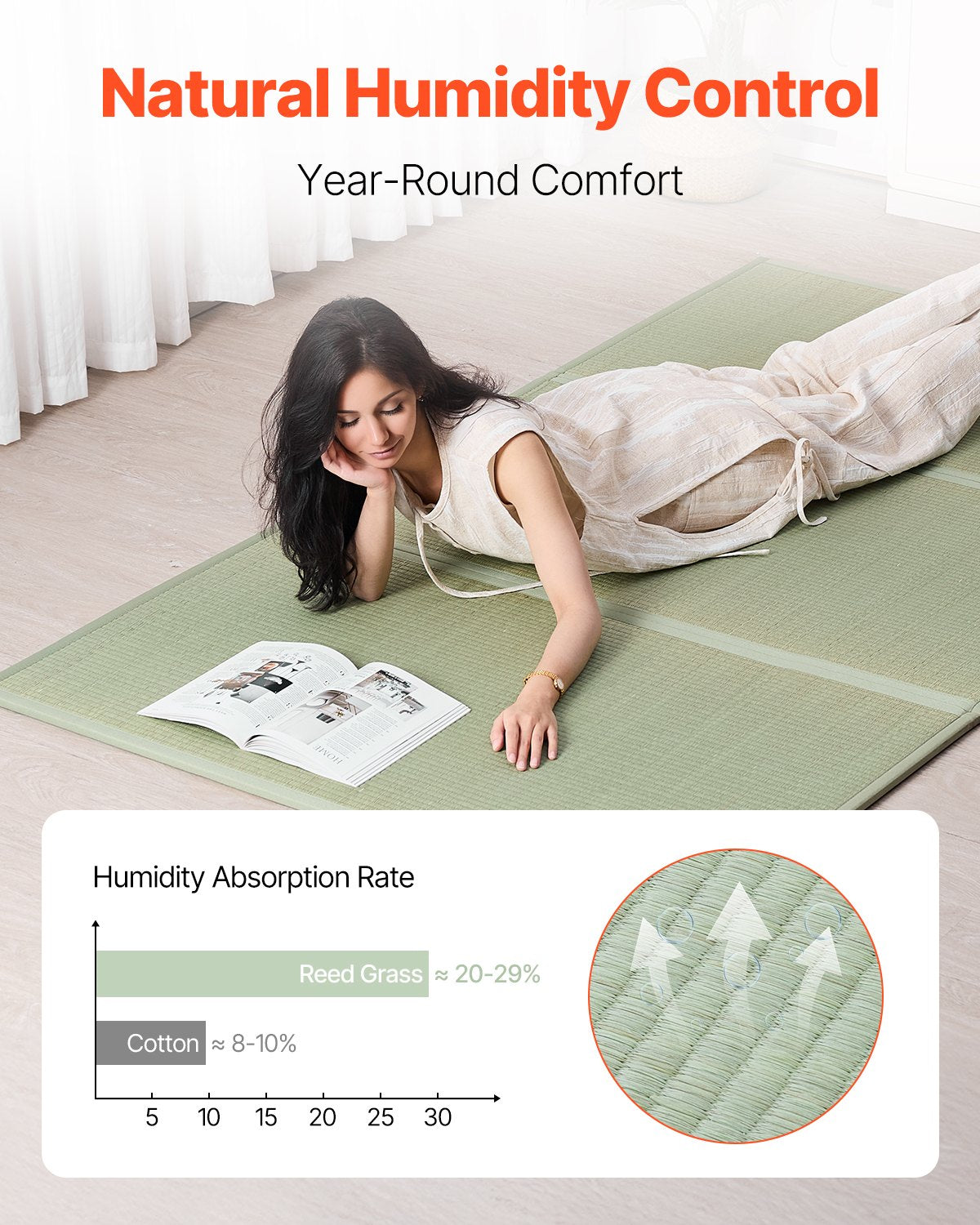 VEVOR Japanese Tatami Mat King Foldable & Non-Slip Rush Grass Tatami Mattress 