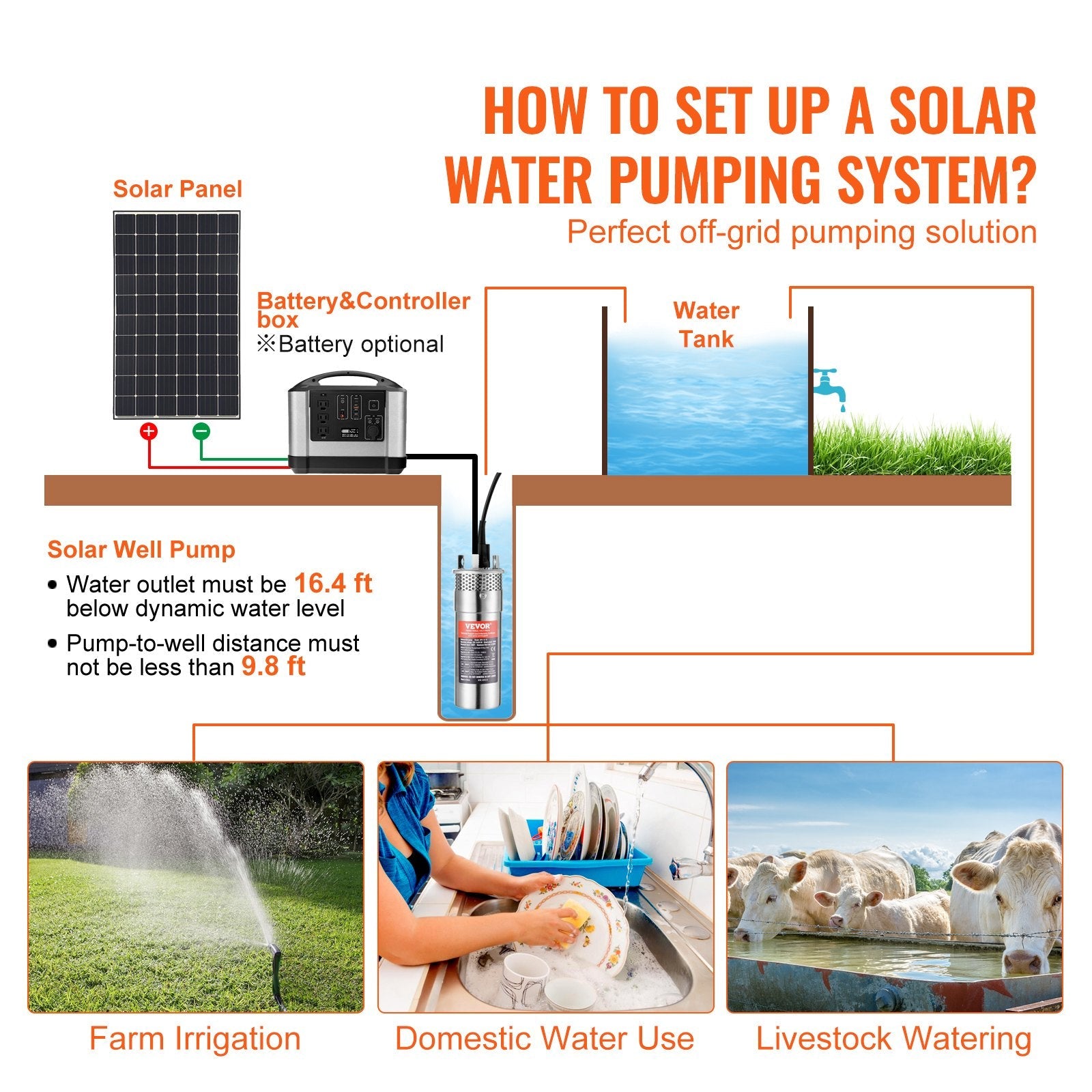 VEVOR Solar Water Pump, 12V DC 120W Submersible Deep Well Pump, Max Flow 3.2 GPM, Max Head 230 ft, Max Submersion 98.4 ft, Solar Powered Water Pump for Well, Farm Ranch Irrigation, Livestock Drinking 