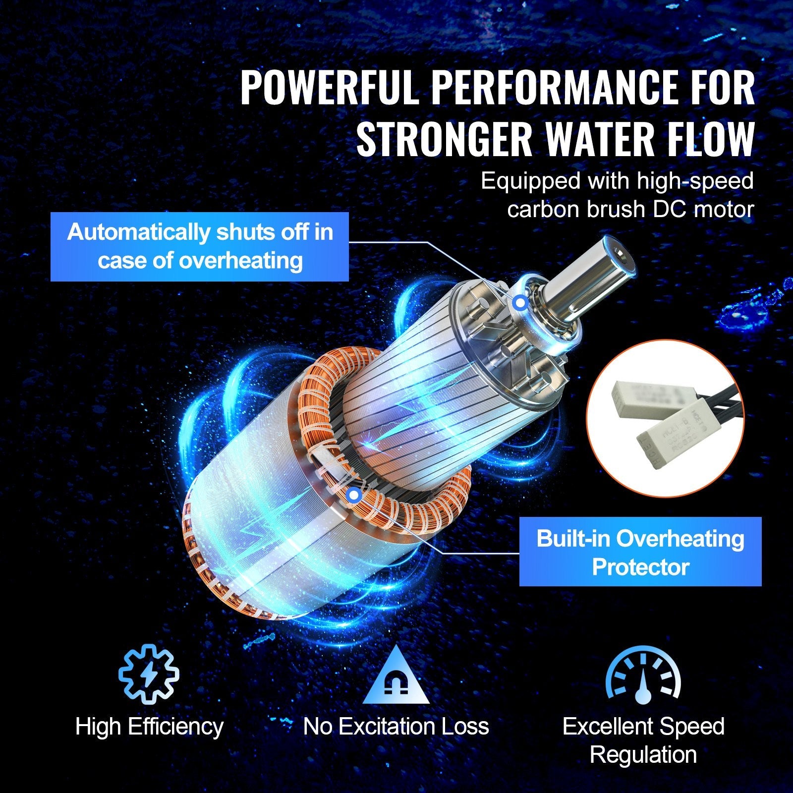 VEVOR Solar Water Pump, 12V DC 96W Submersible Deep Well Pump, Max Flow 1.6 GPM, Max Head 230 ft, Max Submersion 98.4 ft, Solar Powered Water Pump for Well, Farm Ranch Irrigation, Livestock Drinking 