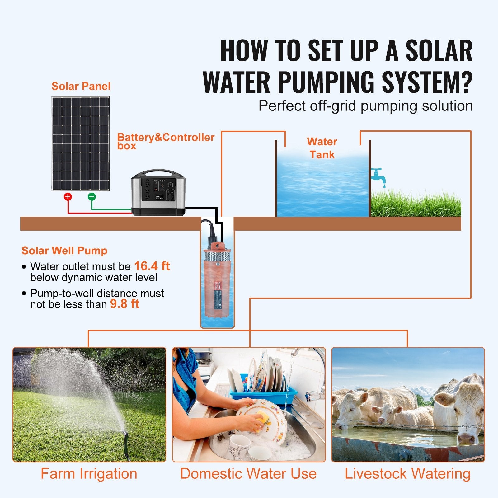 VEVOR Solar Water Pump, 12V DC 96W Submersible Deep Well Pump, Max Flow 1.6 GPM, Max Head 230 ft, Max Submersion 98.4 ft, Solar Powered Water Pump for Well, Farm Ranch Irrigation, Livestock Drinking 