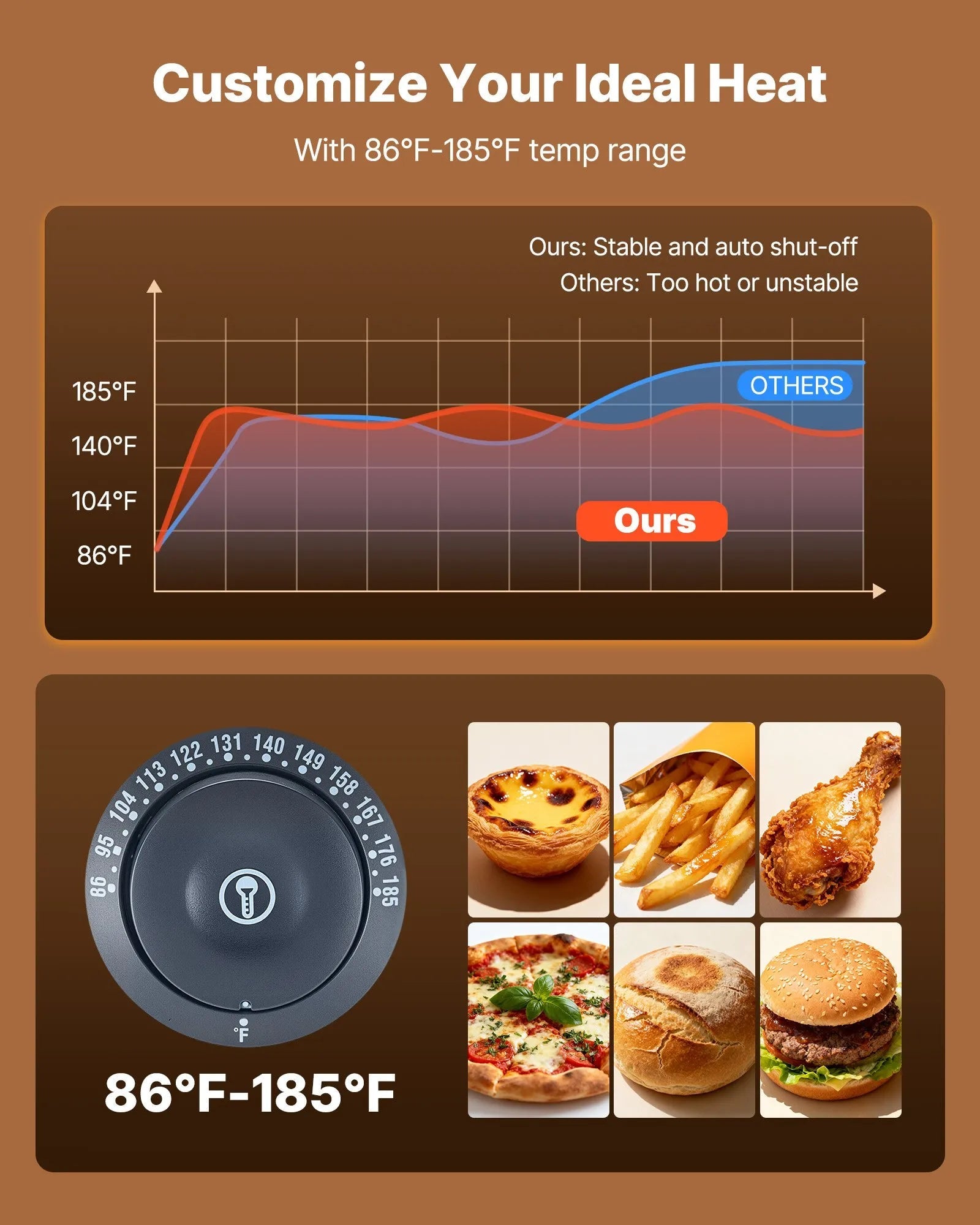 VEVOR 3-Tier Commercial Food Warmer Display, 1400W Food Display Warmer with LED Light, Top Storage and Adjustable Shelves, 86℉~185℉ Steam Heating, 105L for Hamburger, Pizza, Bread, Fried Chicken 