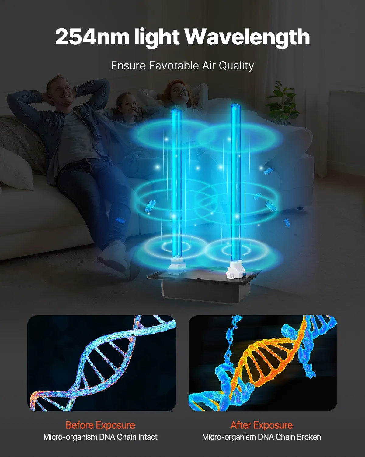 VEVOR HVAC Air Purifier Whole House 72W 16inch Light in Duct for Ac Systems