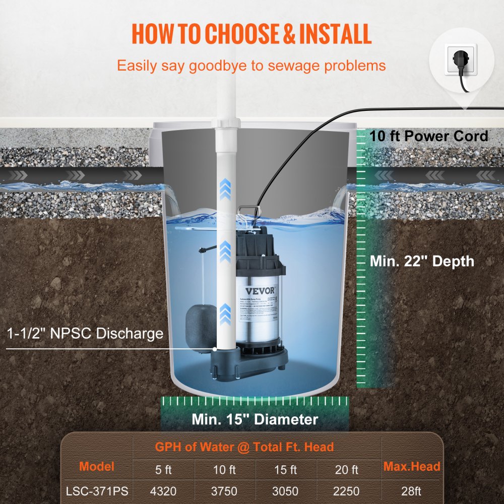 VEVOR Sump Pump, 1/2 HP 3960 GPH, Submersible Cast Iron Stainless Steel Water Pump, 1-1/2" NPT Discharge With 10 ft Cord, Automatic Float Switch with Piggy-back Plug, for Indoor Basement Water Basin 