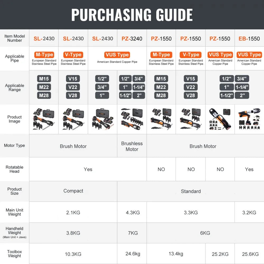 VEVOR Pro Press Tool, 18V Electric Pipe Crimping Tool for 1/2" to 2" Stainless Steel, Copper, PEX Pipes, 360° Rotation Automatic Crimper with Brushless Motor & 6 Pro Press Jaws