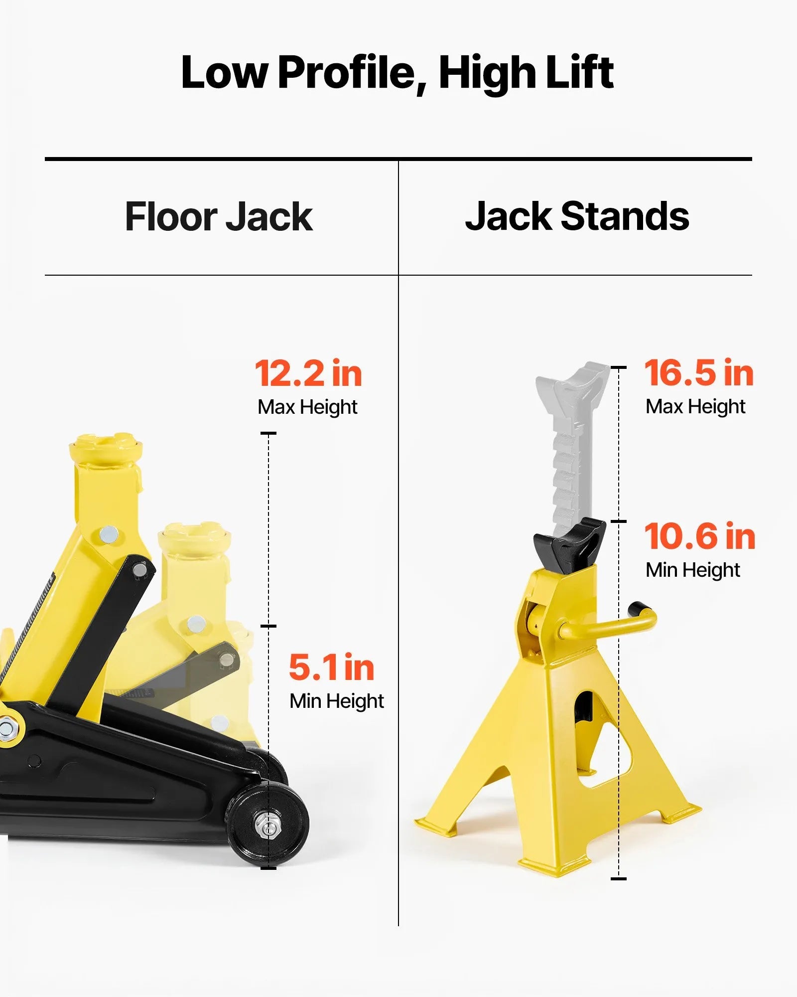VEVOR Low Profile Floor Jack, 2 Ton (4400 lbs) Capacity, Steel Racing Floor Jack with Stands, Single Piston Quick Lift Pump, Hydraulic Trolley Car Lift for Compact SUVs, Lifting Range 5.1-12.2 Inches 