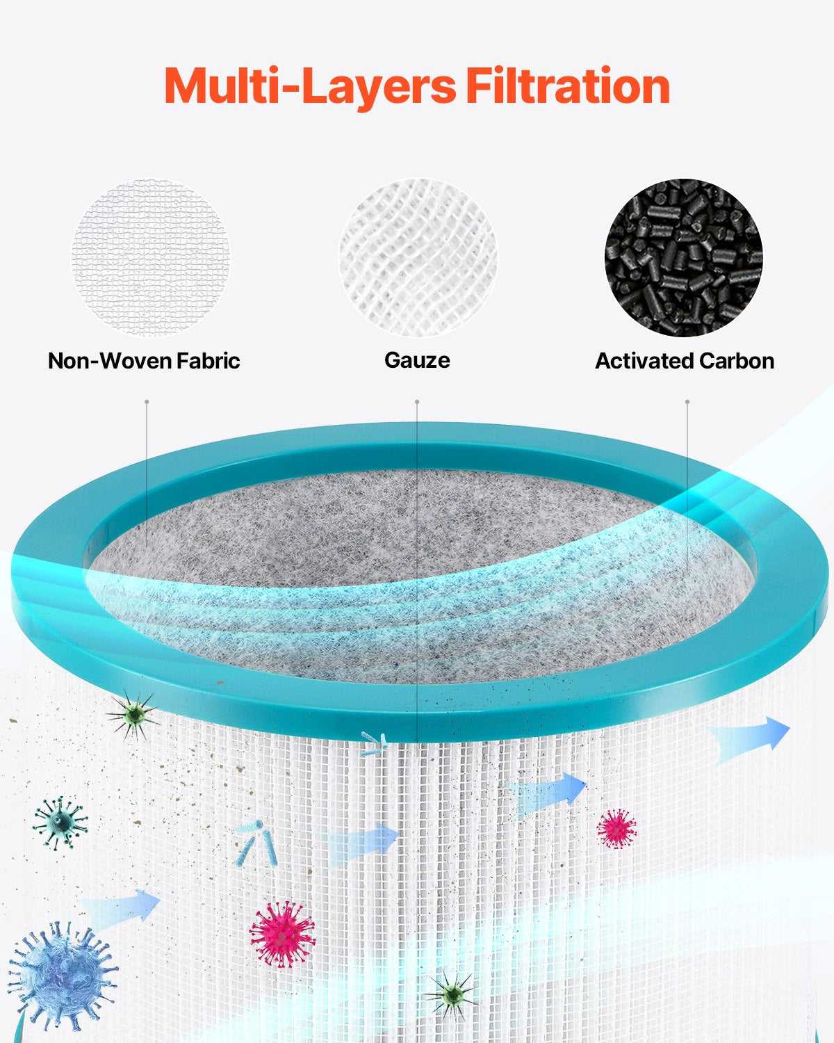 VEVOR Replacement Filter for Tower Fan with High-Density HEPA & Activated Carbon 