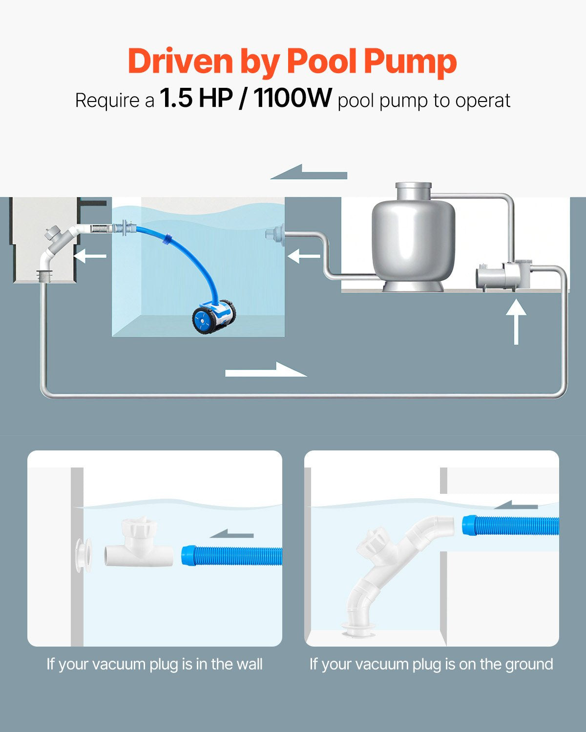 VEVOR Suction Pool Cleaner Vacuum Cleaner 2 Wheels for In/Above-ground Pool 