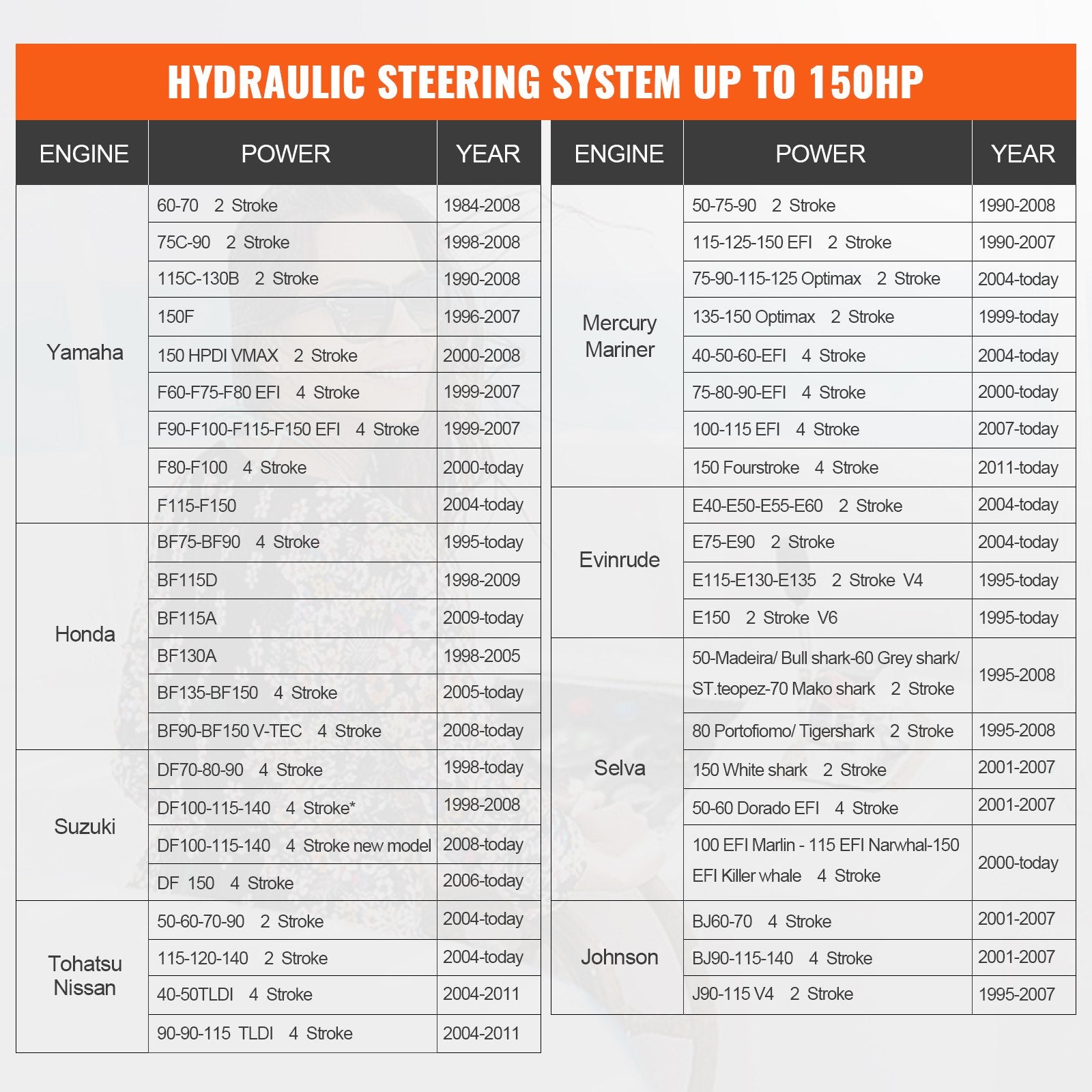 VEVOR 150HP Hydraulic Outboard Steering Kit Boat Marine System 