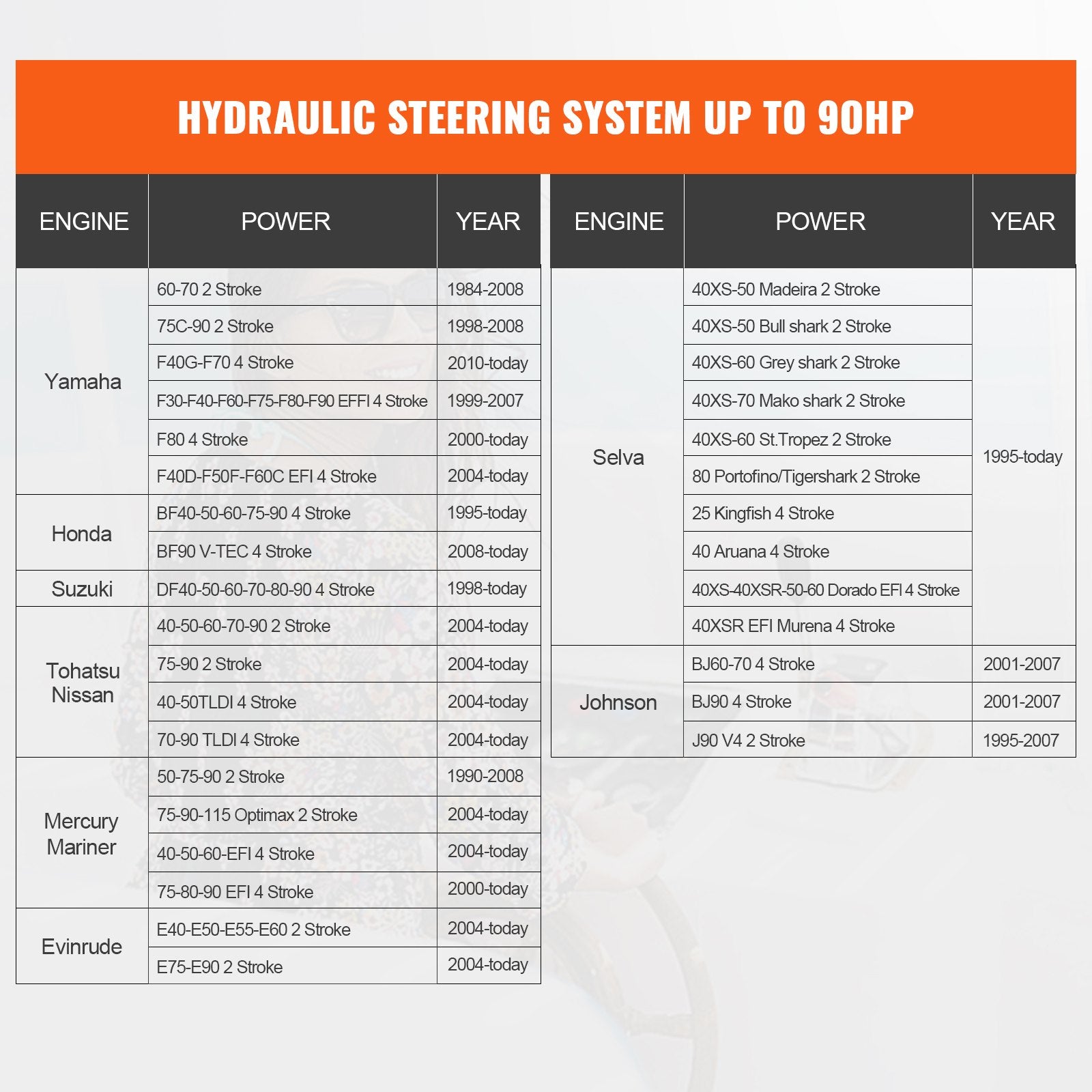 VEVOR Hydraulic Steering Kit 90HP Hydraulic Outboard Steering Kit with Helm Pump Cylinder Marine Steering System Kit 