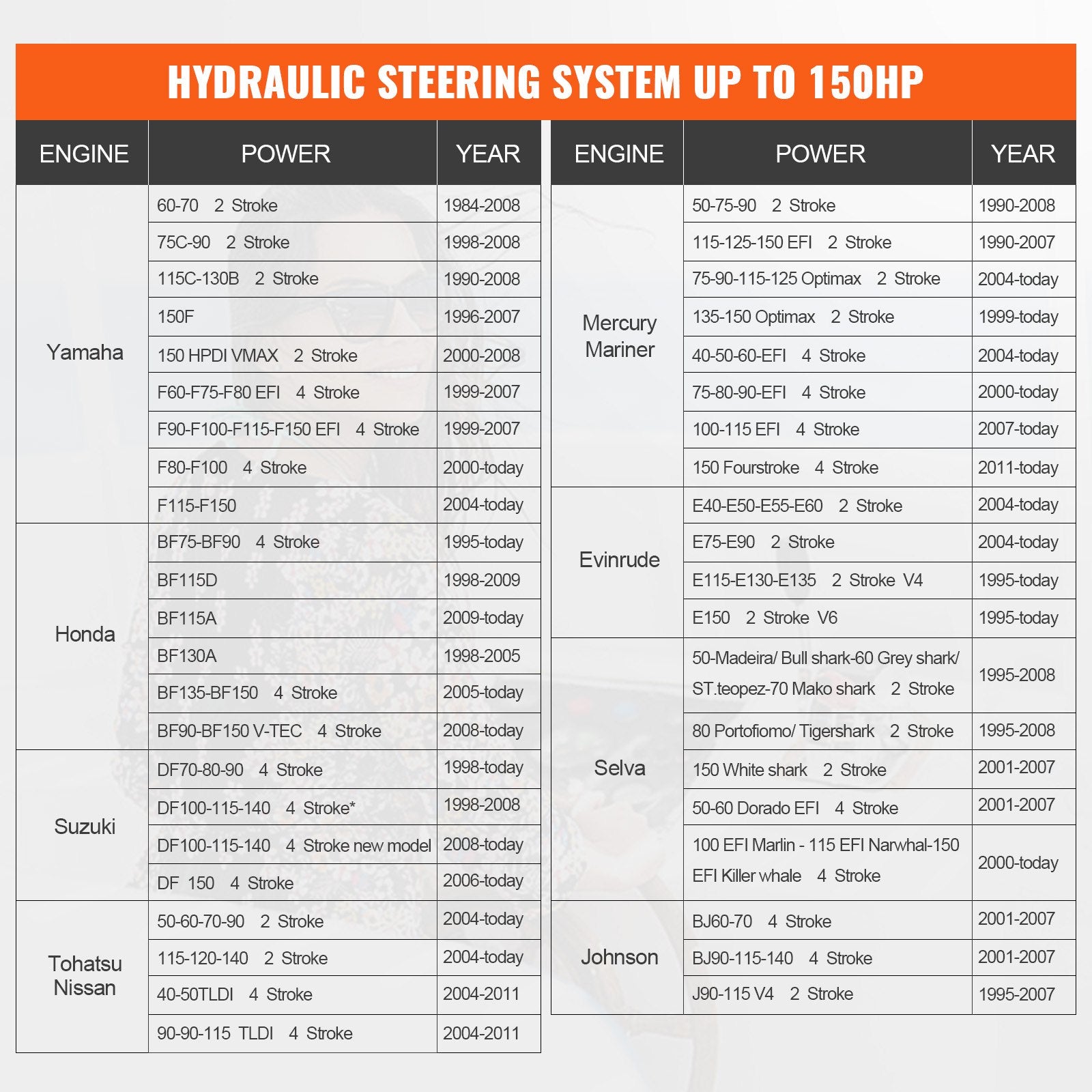 VEVOR Hydraulic Outboard Steering Kit, 150HP, Marine Boat Hydraulic Steering System, with Helm Pump Two-Way Lock Cylinder and 26 Feet Hydraulic Steering Hose, for Single Station Single-Engine Boats 