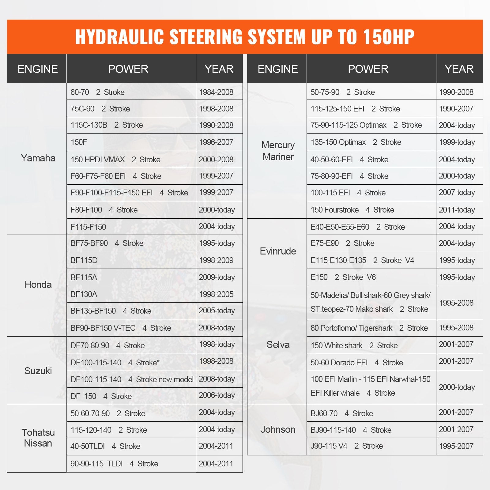 VEVOR Hydraulic Outboard Steering Kit, 150HP, Marine Boat Hydraulic Steering System, with Helm Pump Two-Way Lock Cylinder and 24 Feet Hydraulic Steering Hose, for Single Station Single-Engine Boats 