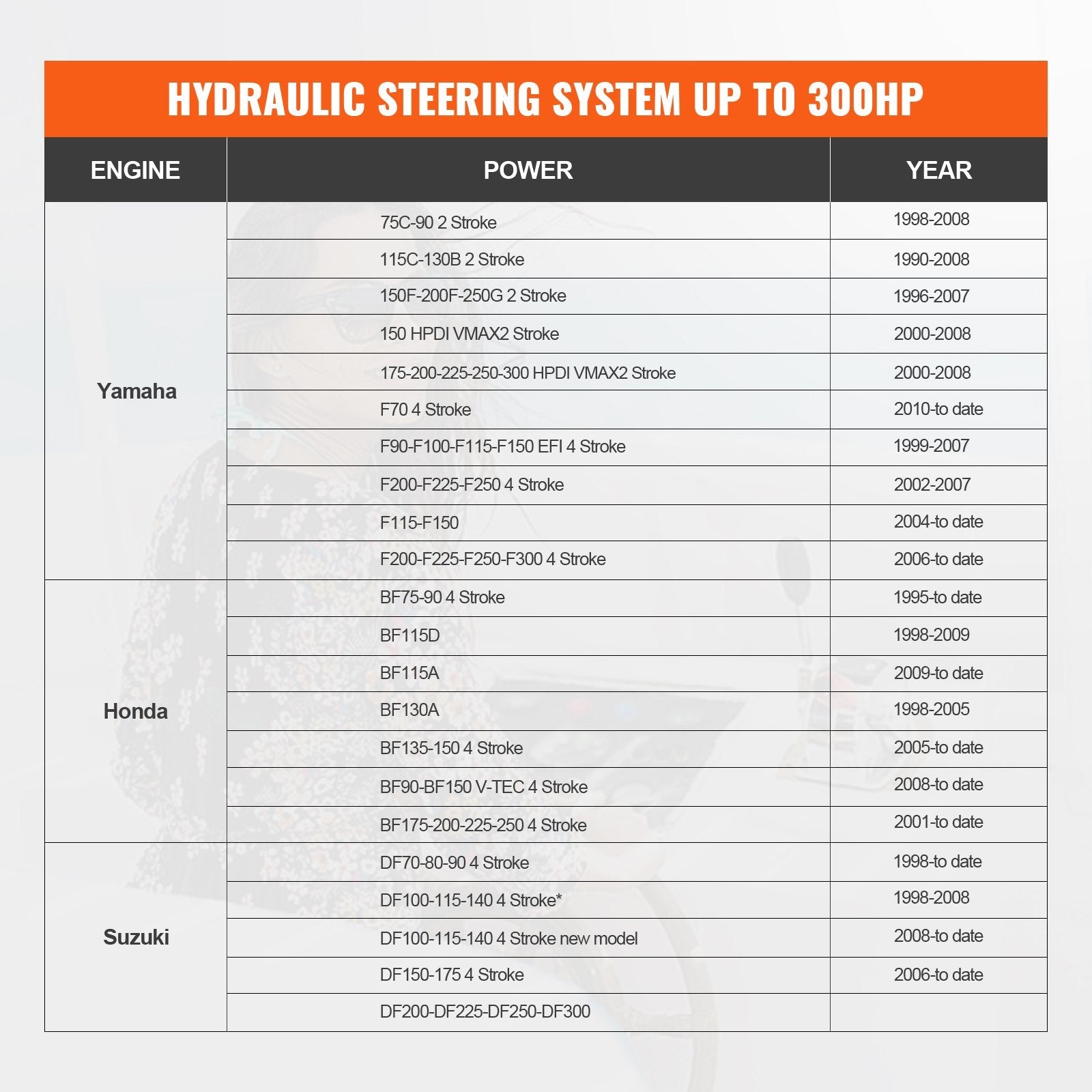 VEVOR Hydraulic Outboard Steering Kit, 300HP, Marine Boat Hydraulic Steering System, with Helm Pump Two-Way Lock Cylinder and 26 Feet Hydraulic Steering Hose, for Single Station Single-Engine Boats 