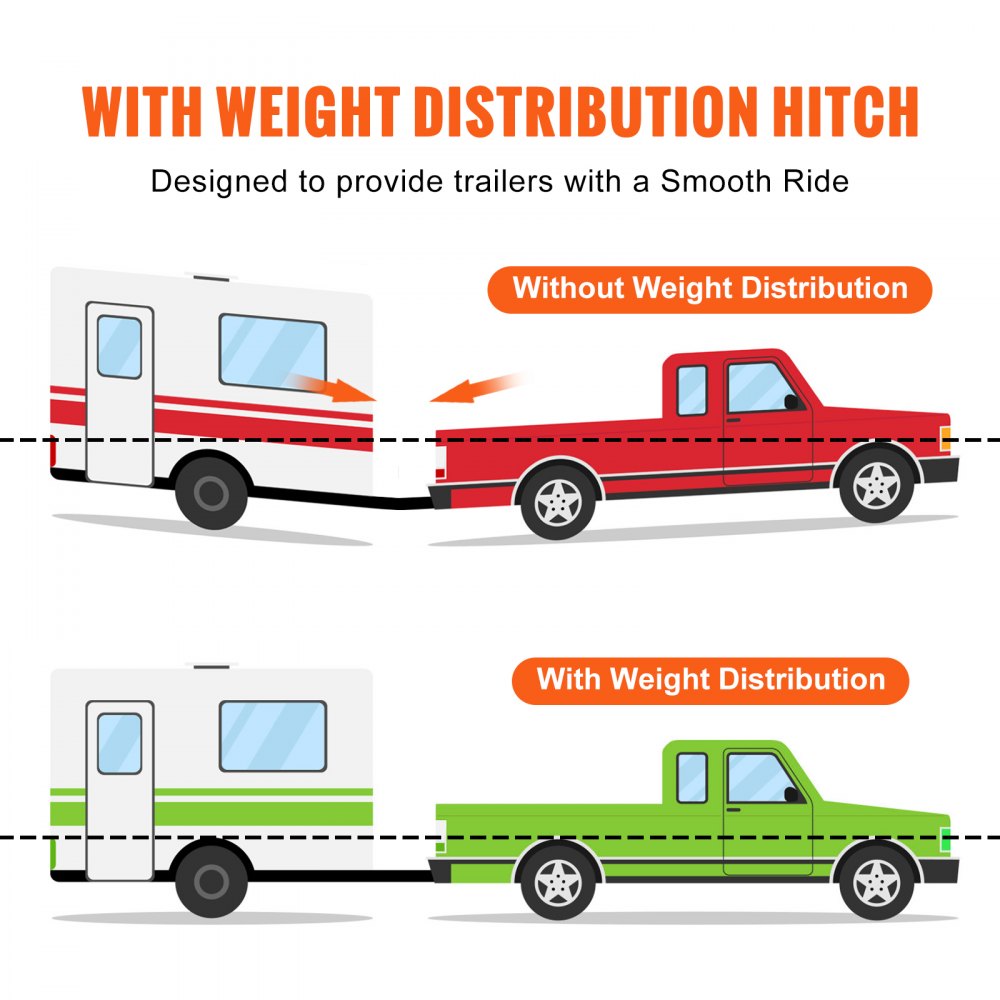 VEVOR Weight Distribution Hitch, 1,500 lbs Weight Distributing Hitches Kit with Sway Control for Trailer, 2-In Solid Steel Shank, 2-5/16 in Alloy Steel Ball, Powder Coated Load Leveling Hitch, Black 