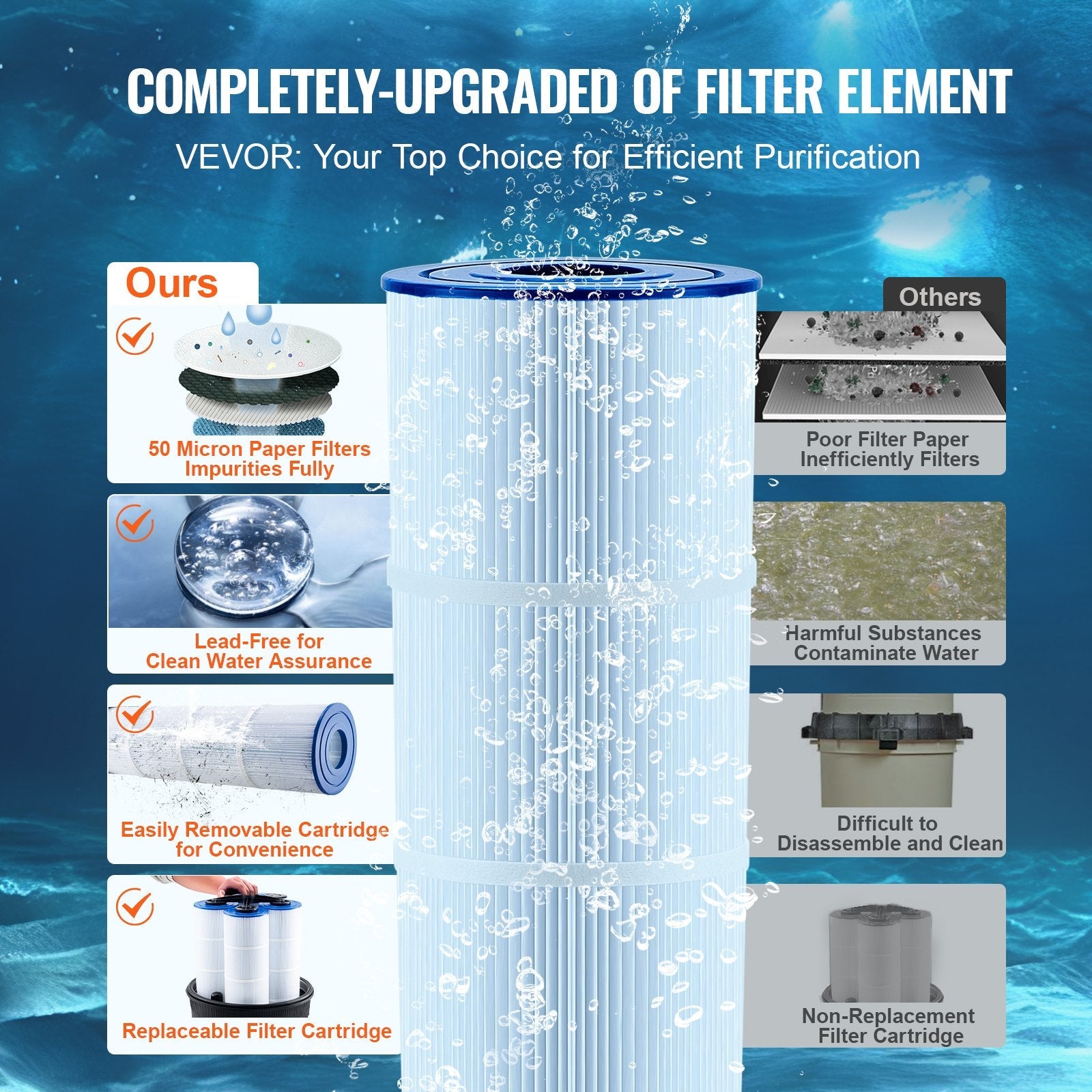 VEVOR Pool Cartridge Filter In/Above Ground Swimming Pool Filtration 525Sq.Ft 