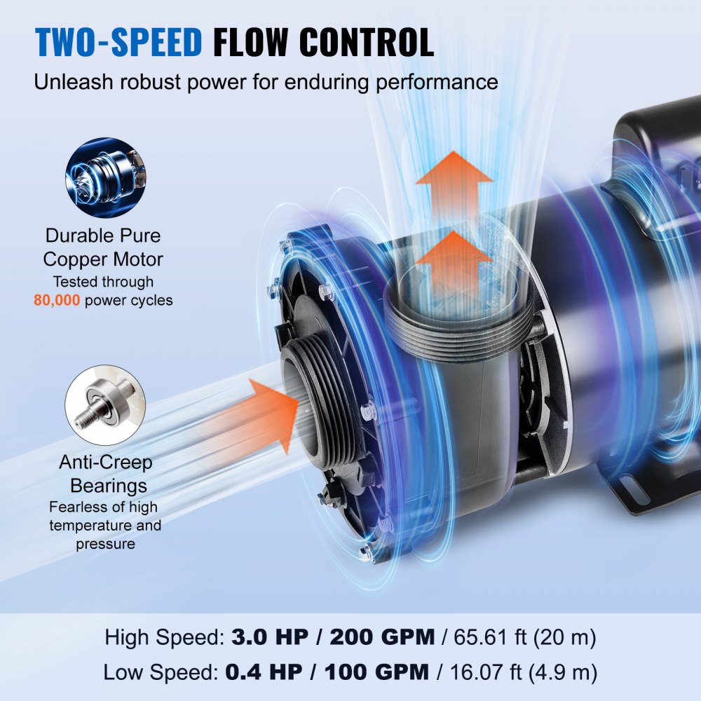 VEVOR 2 Speed SPA Pump, 56-Frame, AC 220-240V Hot Tub SPA Pump, 3HP/200GPM/65.61ft High Speed or 0.4HP/100GPM/16.07ft Low Speed, 2" Port 90° Rotational Interface for Hot Tub, Tested to UL Standards 