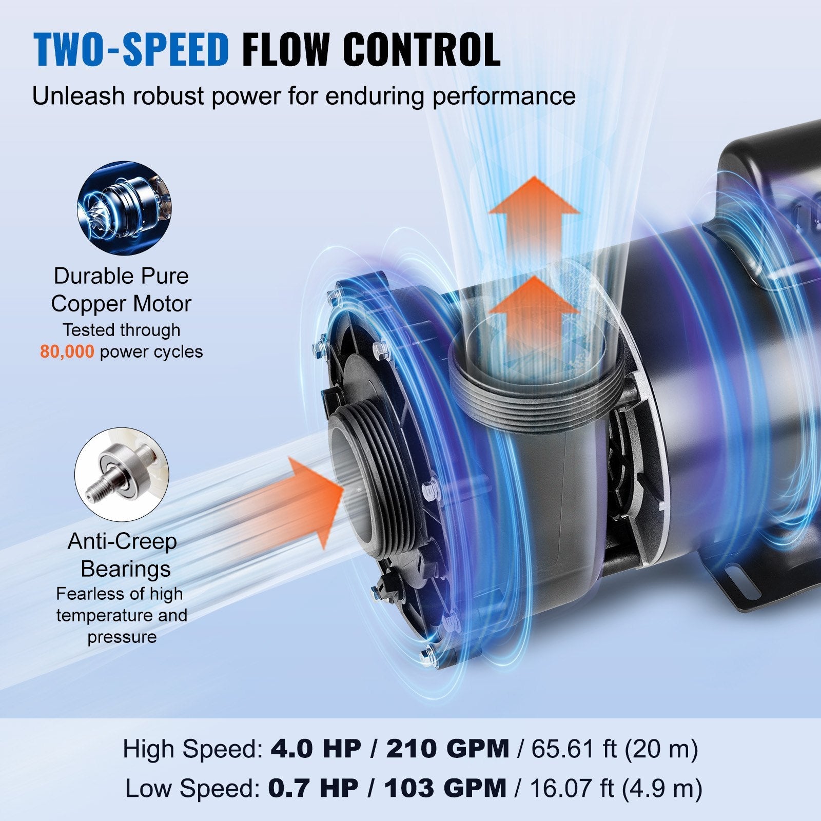 VEVOR 2 Speed SPA Pump, 56-Frame, AC 220-240V Hot Tub SPA Pump, 4HP/210GPM/65.61ft High Speed or 0.7HP/103GPM/16.07ft Low Speed, 2" Port 90° Rotational Interface for Hot Tub, Tested to UL Standards 
