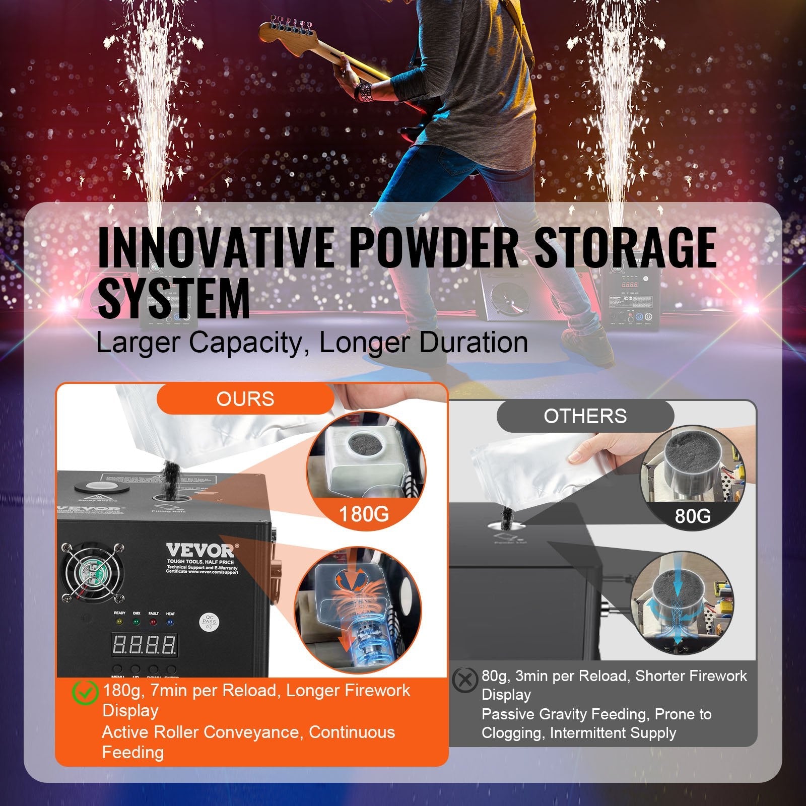 VEVOR Cold Spark Firework Machine 500W 6.6-13ft Stage DJ Wedding Event Party 