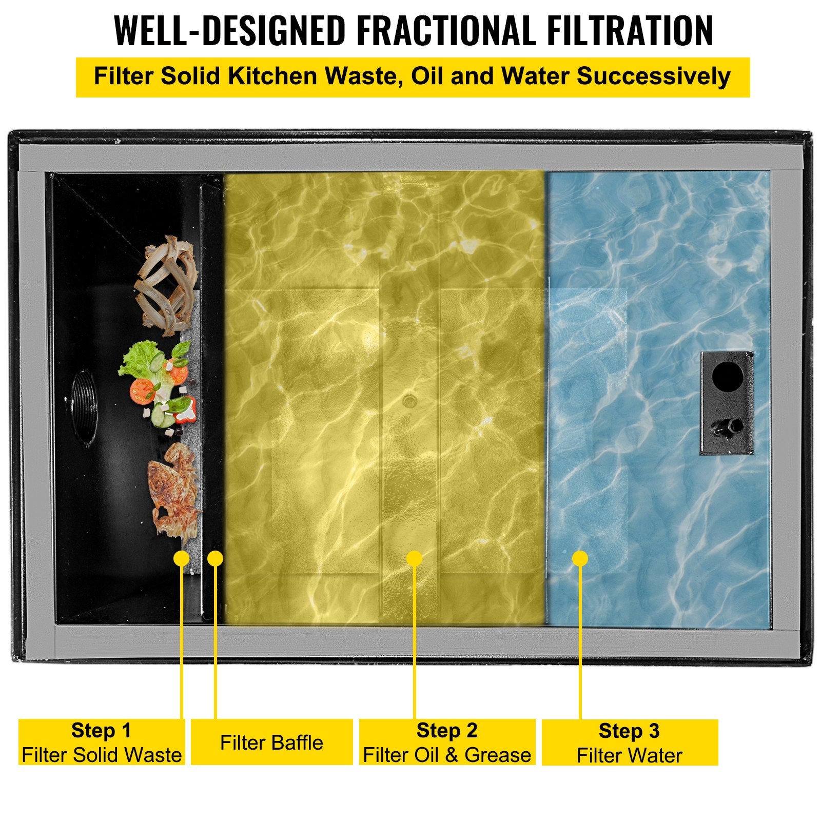 VEVOR Commercial Grease Interceptor 7 GPM Commercial Grease Trap 14 LB Grease Interceptor Carbon Steel Grease Trap with Side Water Inlet Under Sink Grease Trap for Restaurant Factory Home Kitchen 