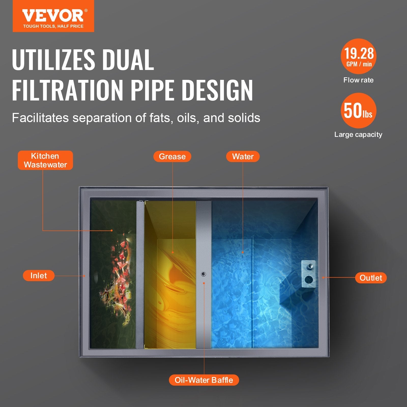 VEVOR Commercial Grease Trap, 50 LBS Grease Interceptor, Side Inlet Interceptor, Under Sink Carbon Steel Grease Trap, 19.3 GPM Waste Water Oil-water Separator, for Restaurant Canteen Home Kitchen 