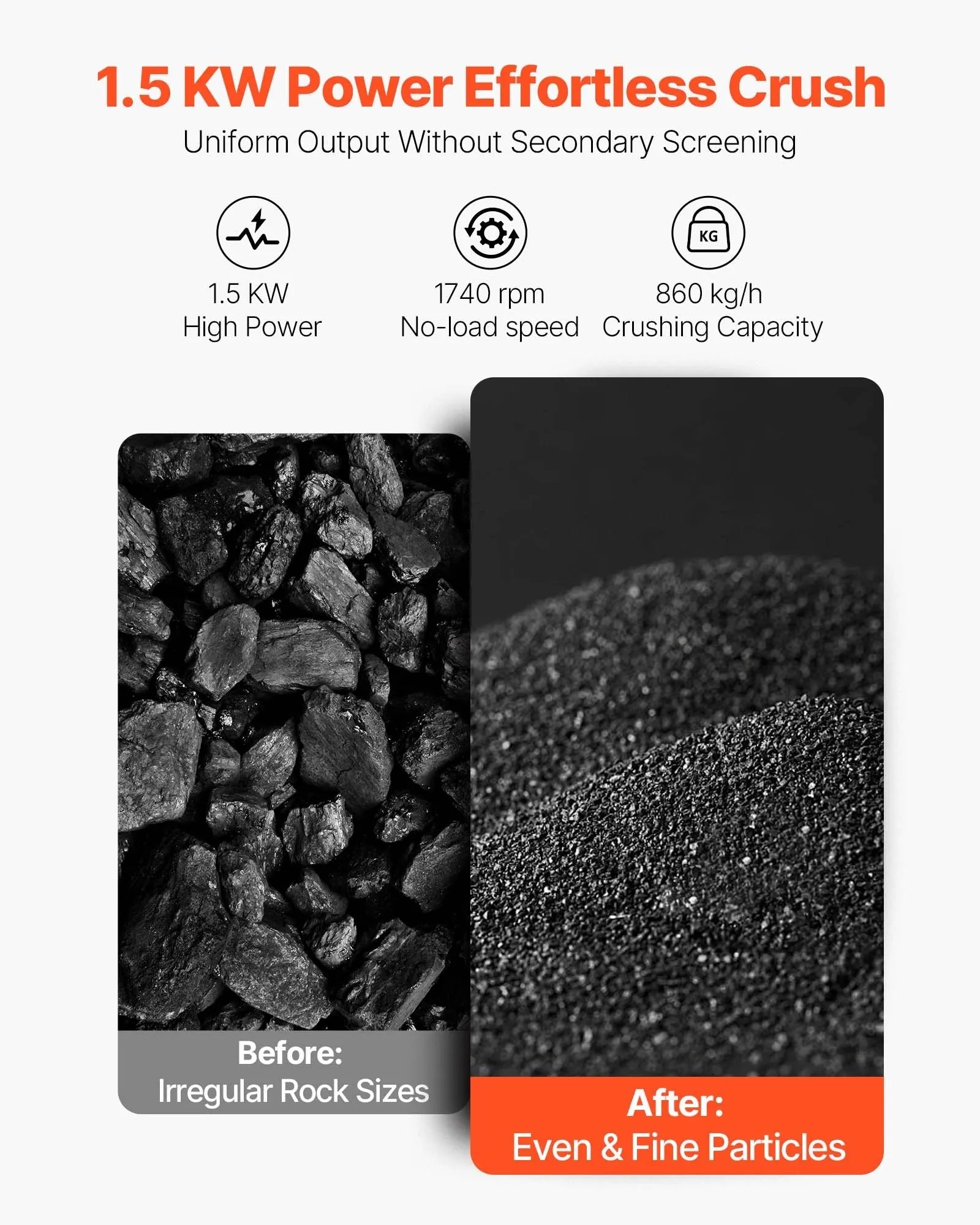 VEVOR Rock Crusher, 220V Double Roller Crushers, Industrial Shredder with 2.56x0.59 inch Dual Feed Inlets, 1740RPM Speed Stone Grinder Rock Crusher, 1.5KW Electric Shatter Pulverizer, 860kg/h Crushing 