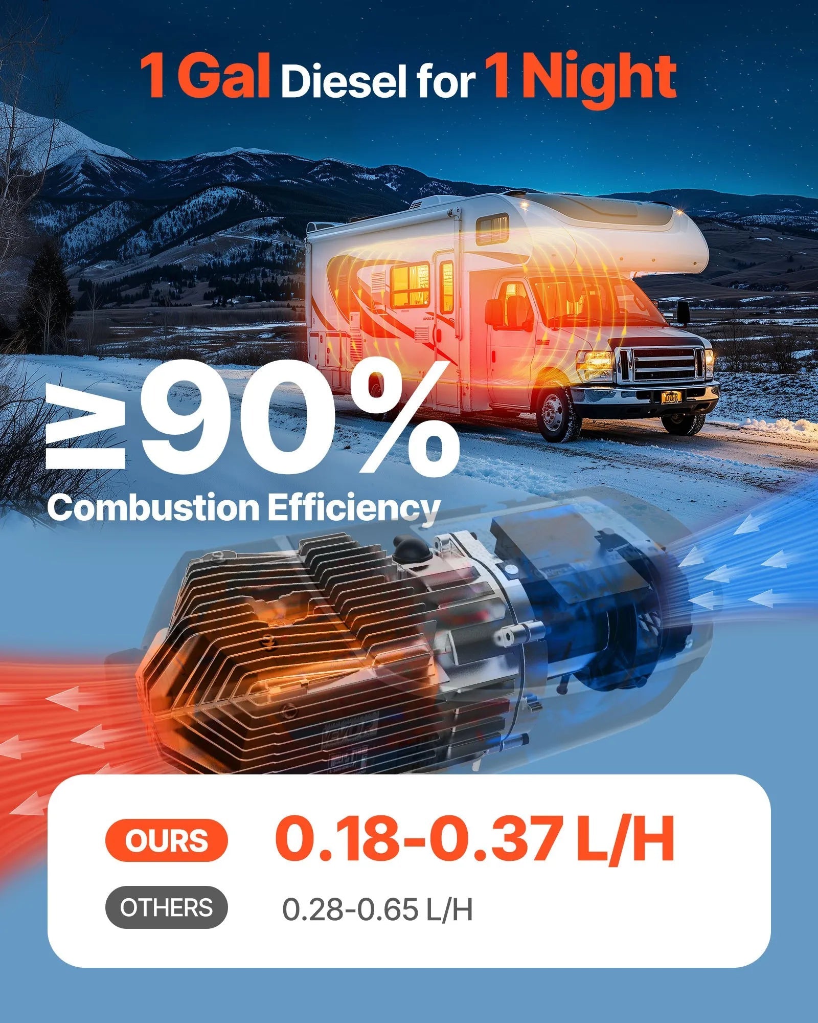 VEVOR 8 kW Diesel Air Heater DC12-24V with Remote & LCD, 10L Fuel Tank, Low Noise for RV, Truck, Boat 