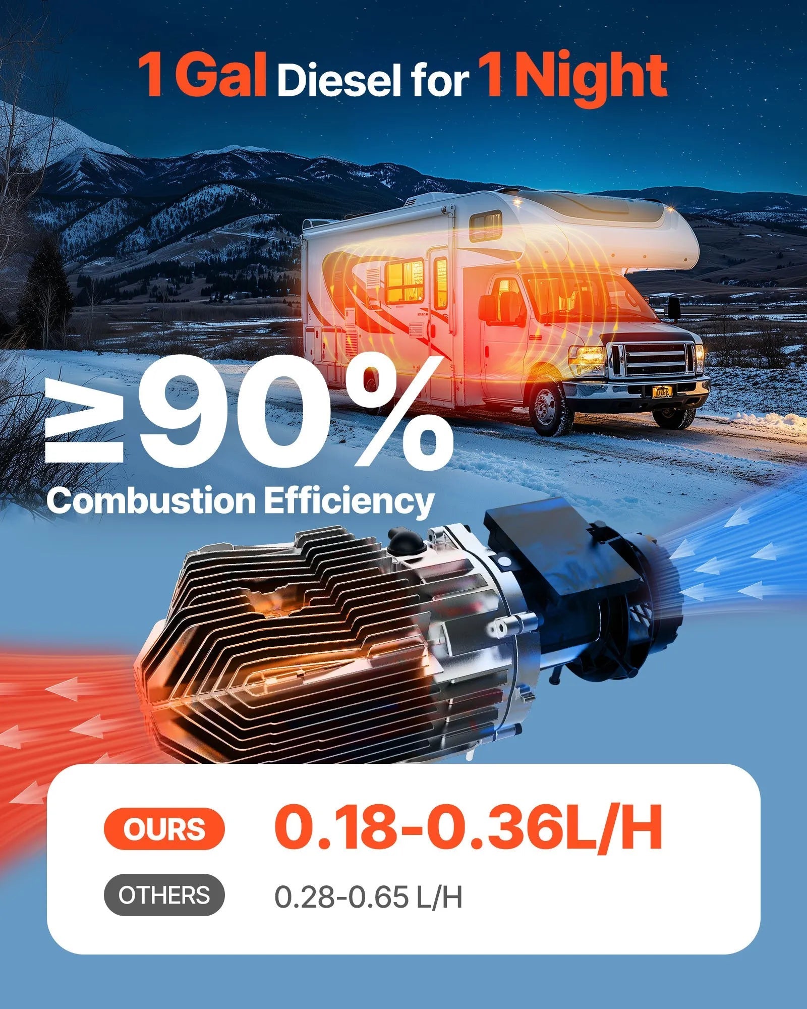 VEVOR Diesel Air Heater, 8 kW DC12-24V, Fast Heating Diesel Parking Heater with Remote Control and Color Digital Display, Low Noise, Voice Announcement, for RV, Truck, Camper, Van, Boat and Trailer 