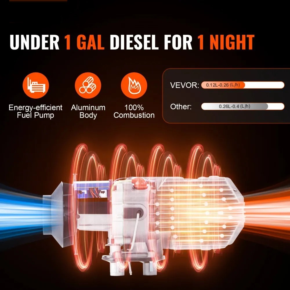 12V 2KW Diesel Air Heater with Bluetooth App Control and Remote