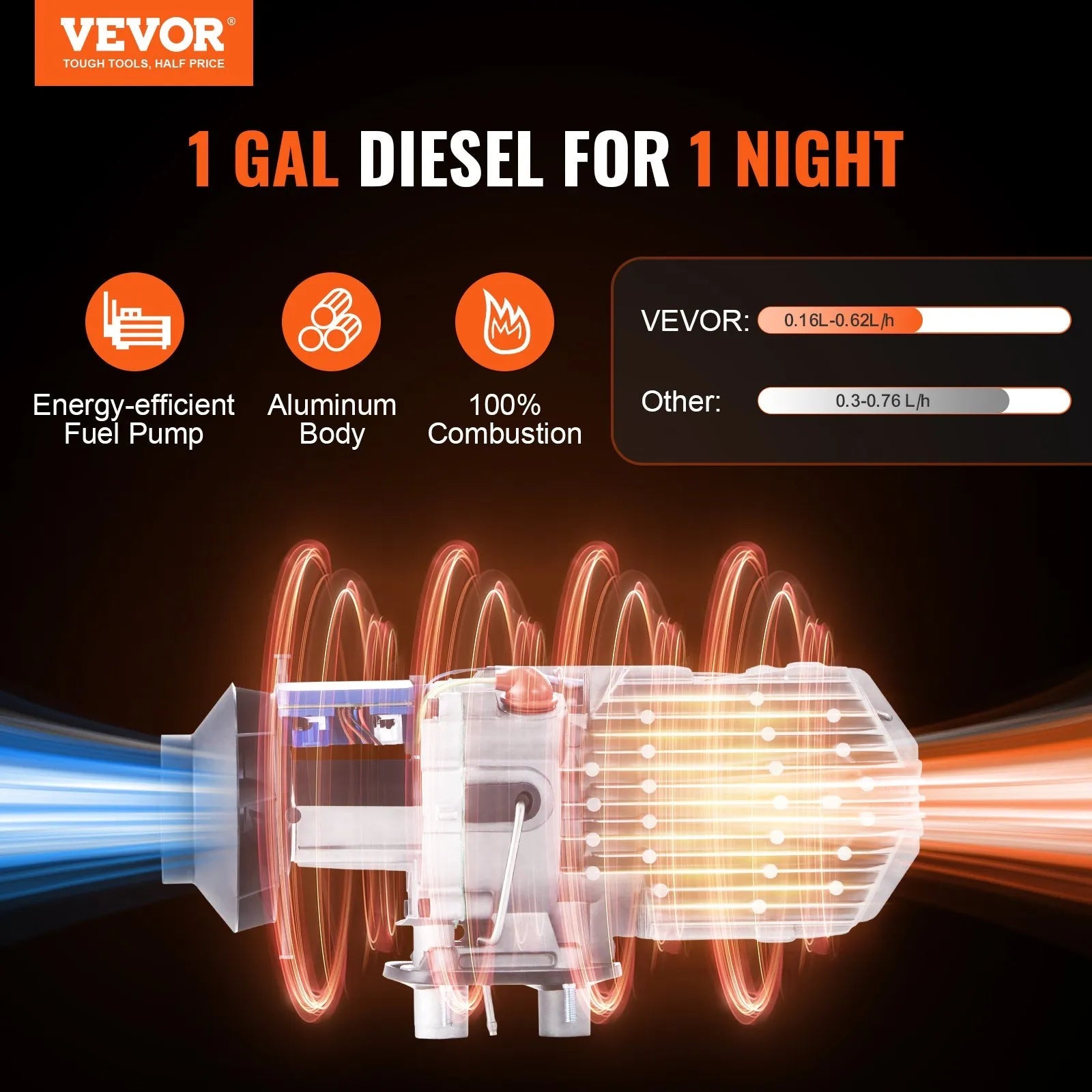 VEVOR 12V 8KW Diesel Air Heater with Bluetooth App Control, Automatic Altitude Adjustment, Remote Control & LCD Display, Portable Diesel Parking Heater for RV, Trailer, Camper, Van, Boat 