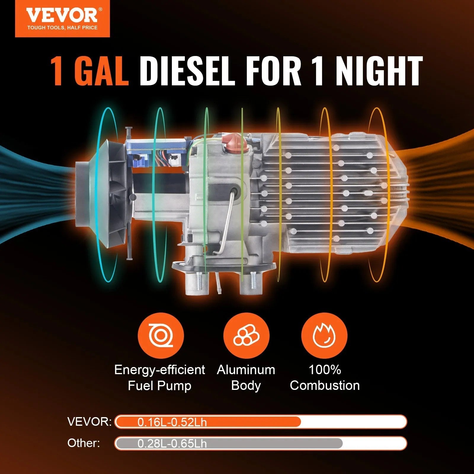 VEVOR Diesel Air Heater, 12V 5KW All-on-one Diesel Heater with Remote Control and LCD Display, 5L Fuel Tank Portable Diesel Parking Heater, Rapid Heating for RV Trailer Camper Van Boat And Indoors 