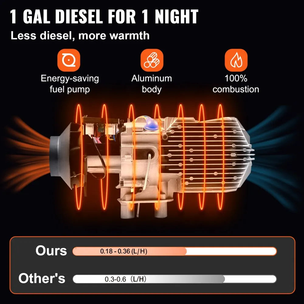 8KW 12V Diesel Air Heater with Muffler, LCD Switch and Remote Control